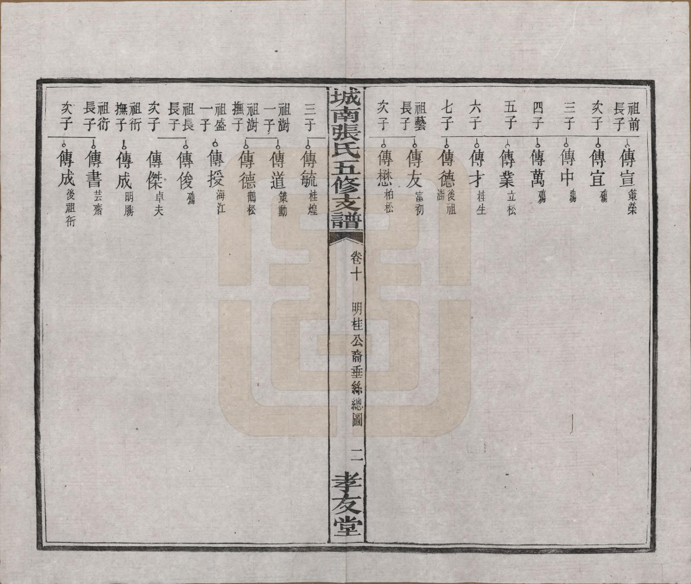 GTJP2122.张.湖南长沙.城南张氏寿文房五修支谱.民国十八年(1929)_010.pdf_第3页