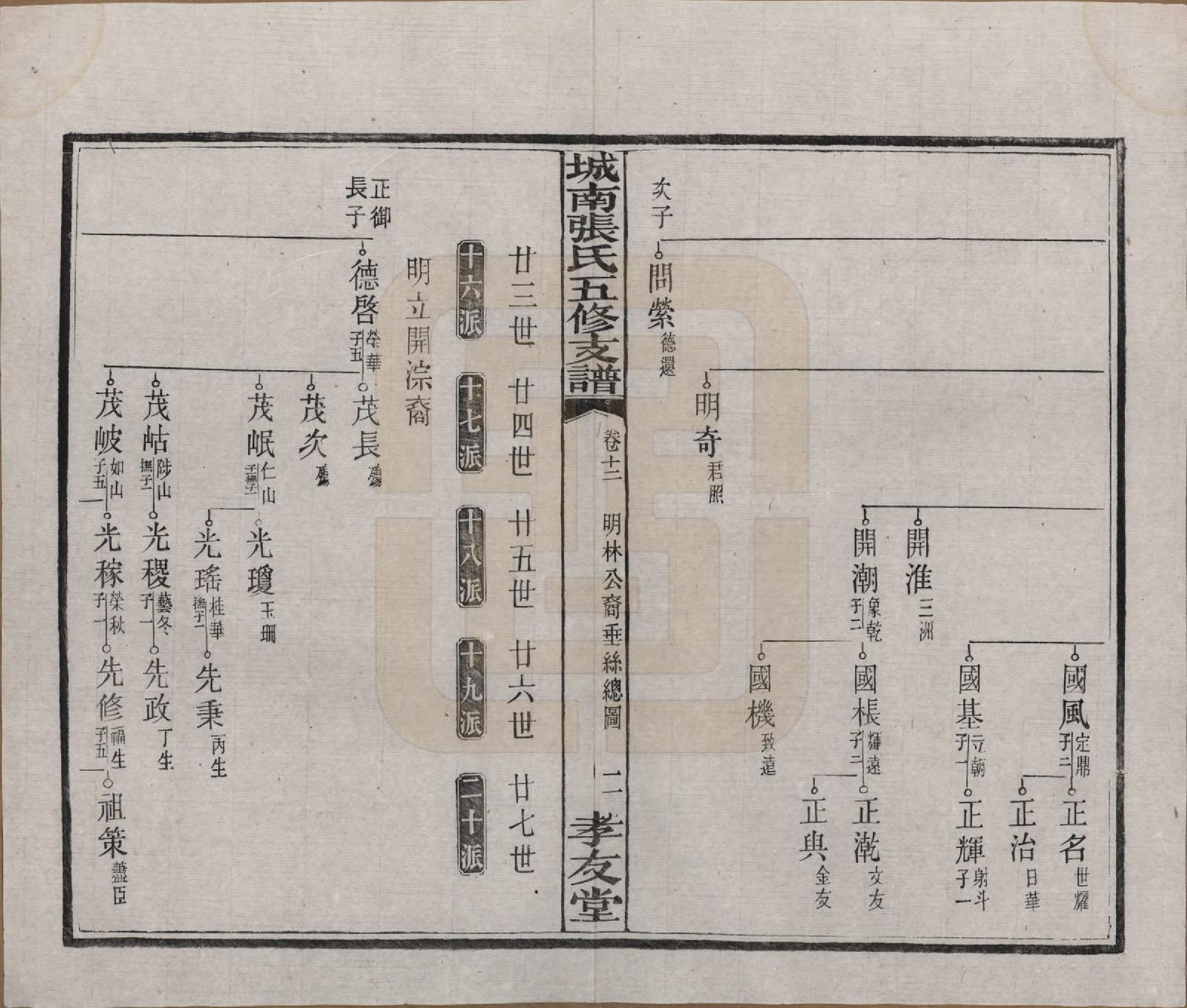 GTJP2122.张.湖南长沙.城南张氏寿文房五修支谱.民国十八年(1929)_012.pdf_第3页