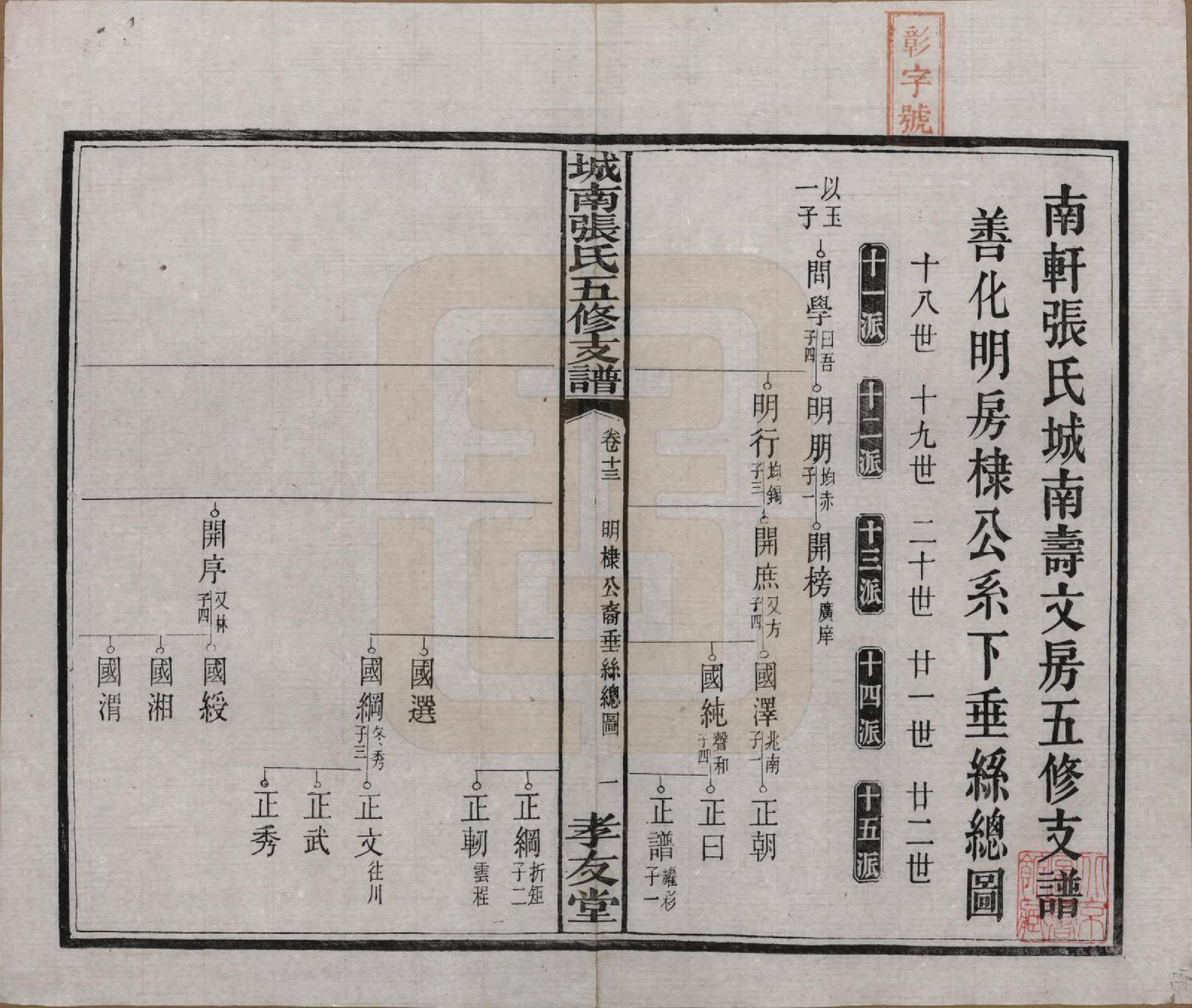 GTJP2122.张.湖南长沙.城南张氏寿文房五修支谱.民国十八年(1929)_013.pdf_第2页