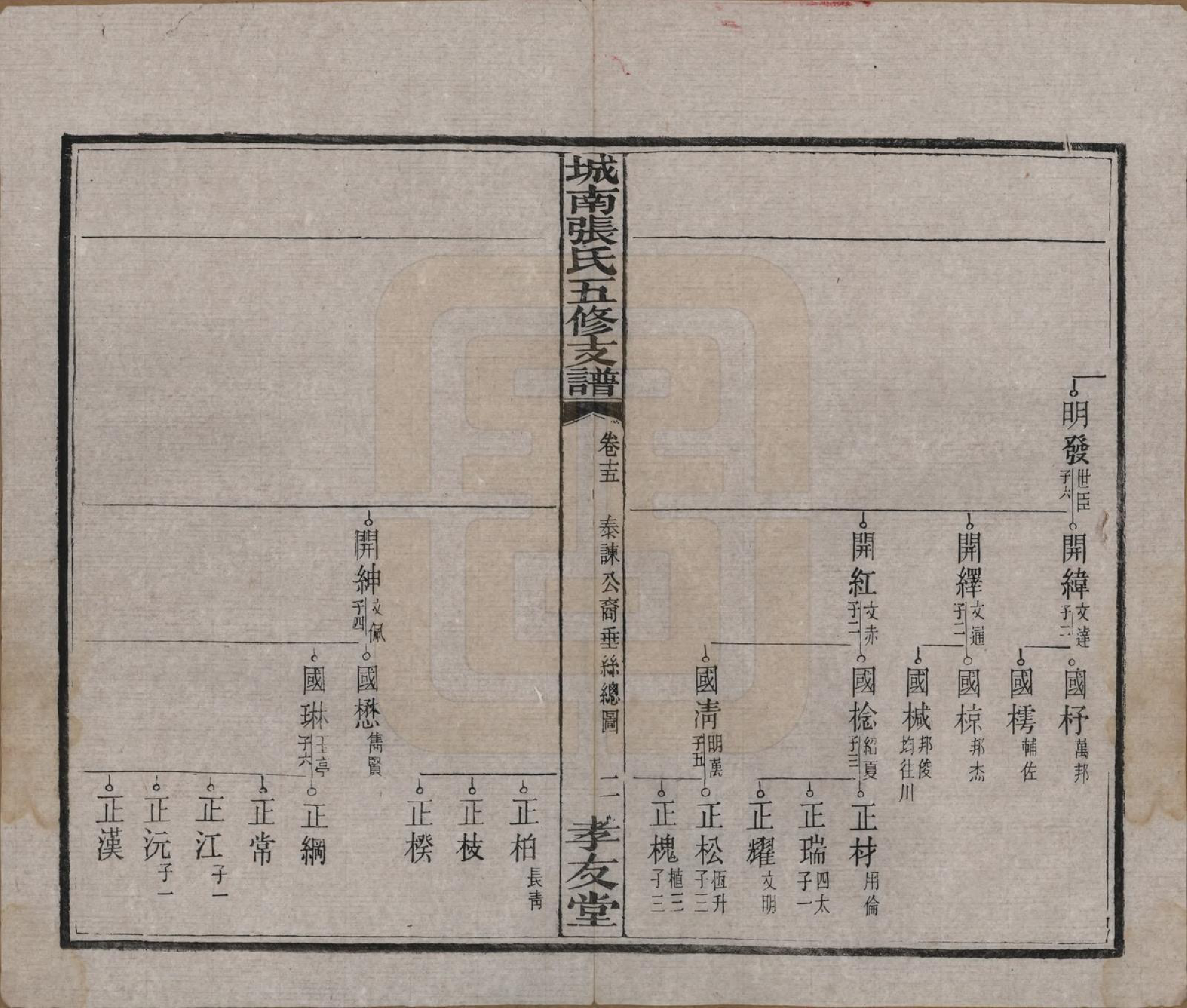 GTJP2122.张.湖南长沙.城南张氏寿文房五修支谱.民国十八年(1929)_015.pdf_第3页