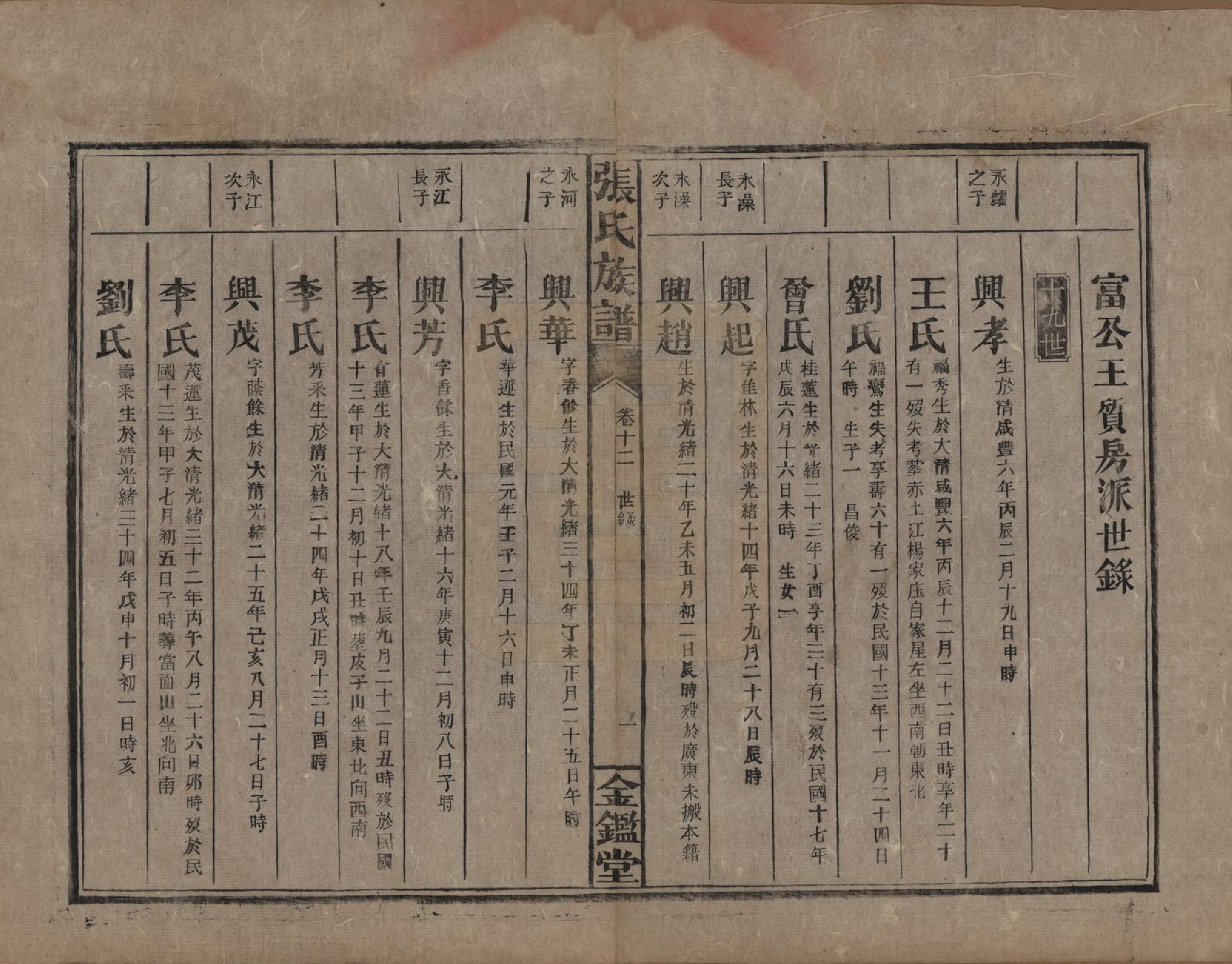 GTJP2123.张.湖南永兴.金陵罗塘张氏族谱十九卷.民国十八年(1929)_012.pdf