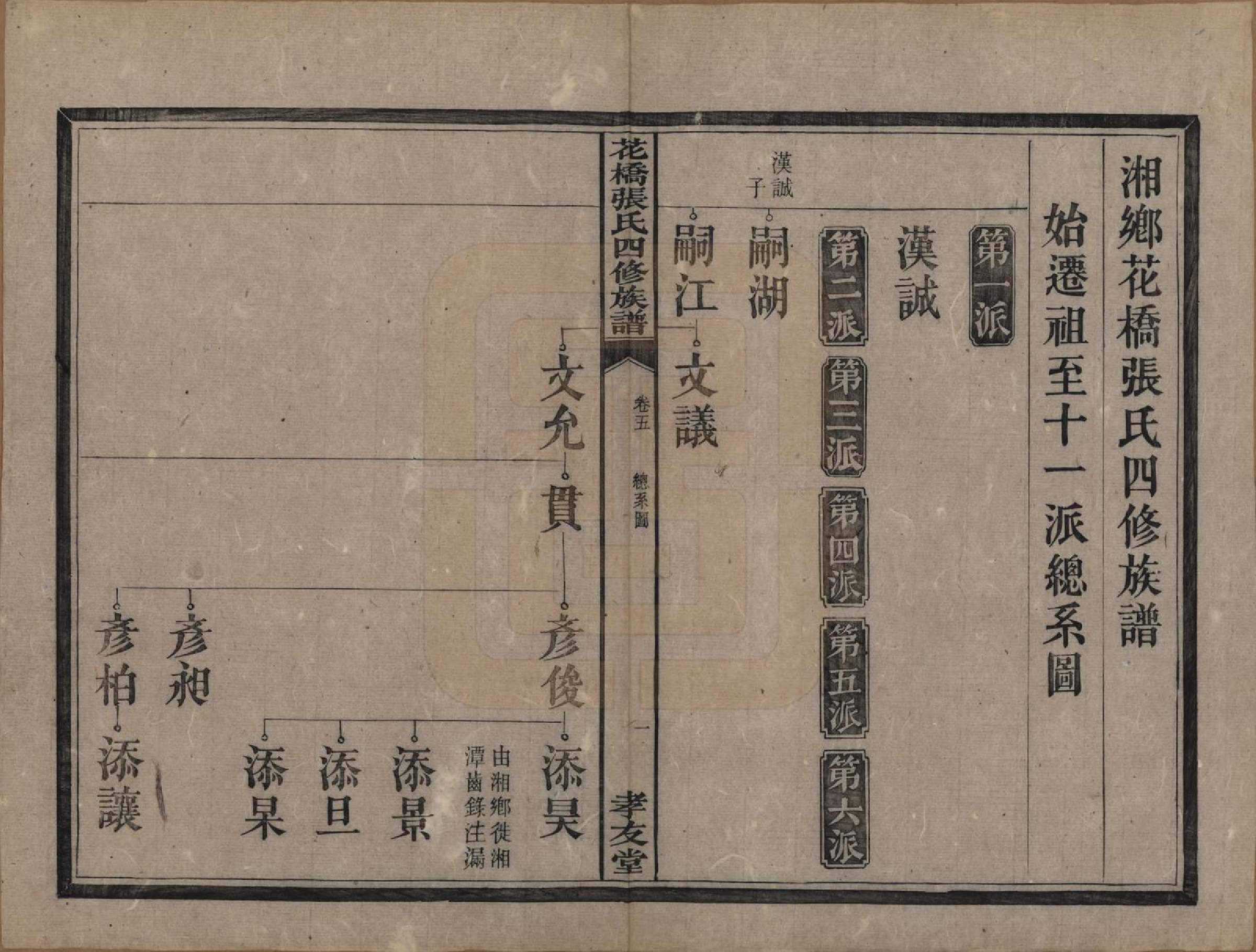 GTJP2132.张.湖南湘乡.湘乡张氏四修族谱二十卷.民国十七年（1928）_005.pdf_第2页