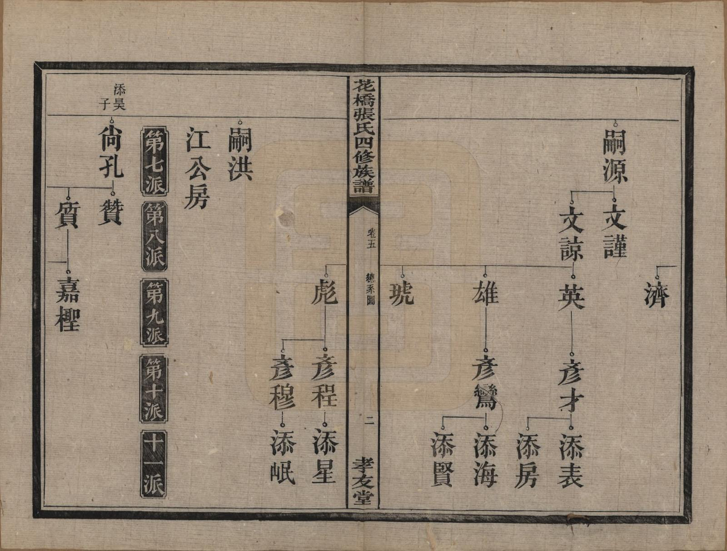 GTJP2132.张.湖南湘乡.湘乡张氏四修族谱二十卷.民国十七年（1928）_005.pdf_第3页