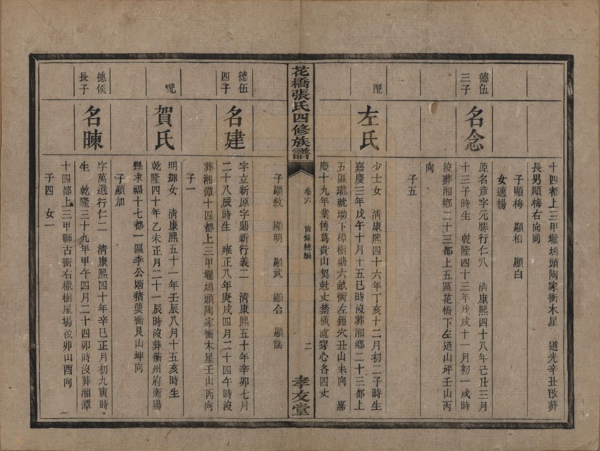 GTJP2132.张.湖南湘乡.湘乡张氏四修族谱二十卷.民国十七年（1928）_006.pdf_第3页