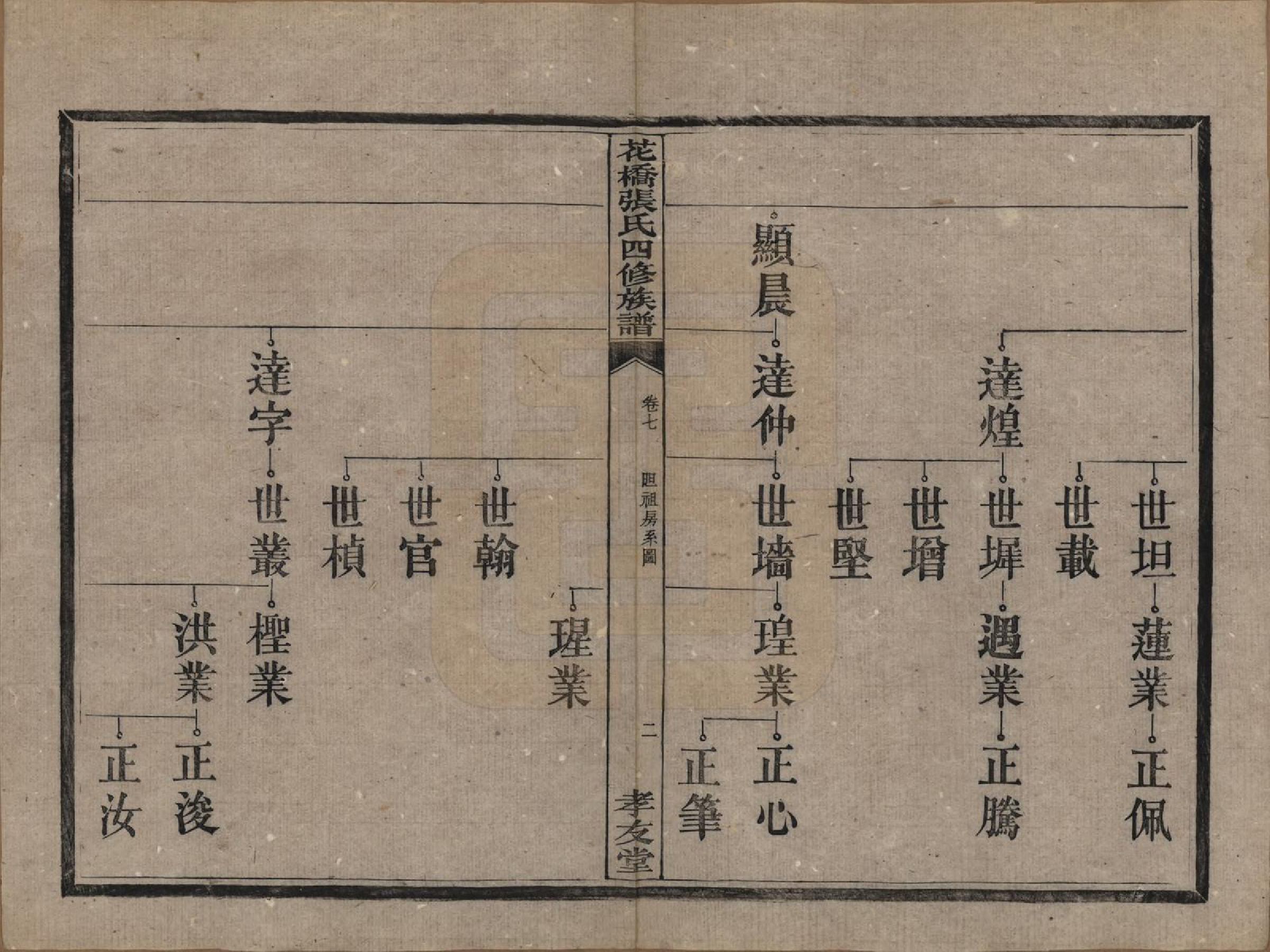 GTJP2132.张.湖南湘乡.湘乡张氏四修族谱二十卷.民国十七年（1928）_007.pdf_第3页