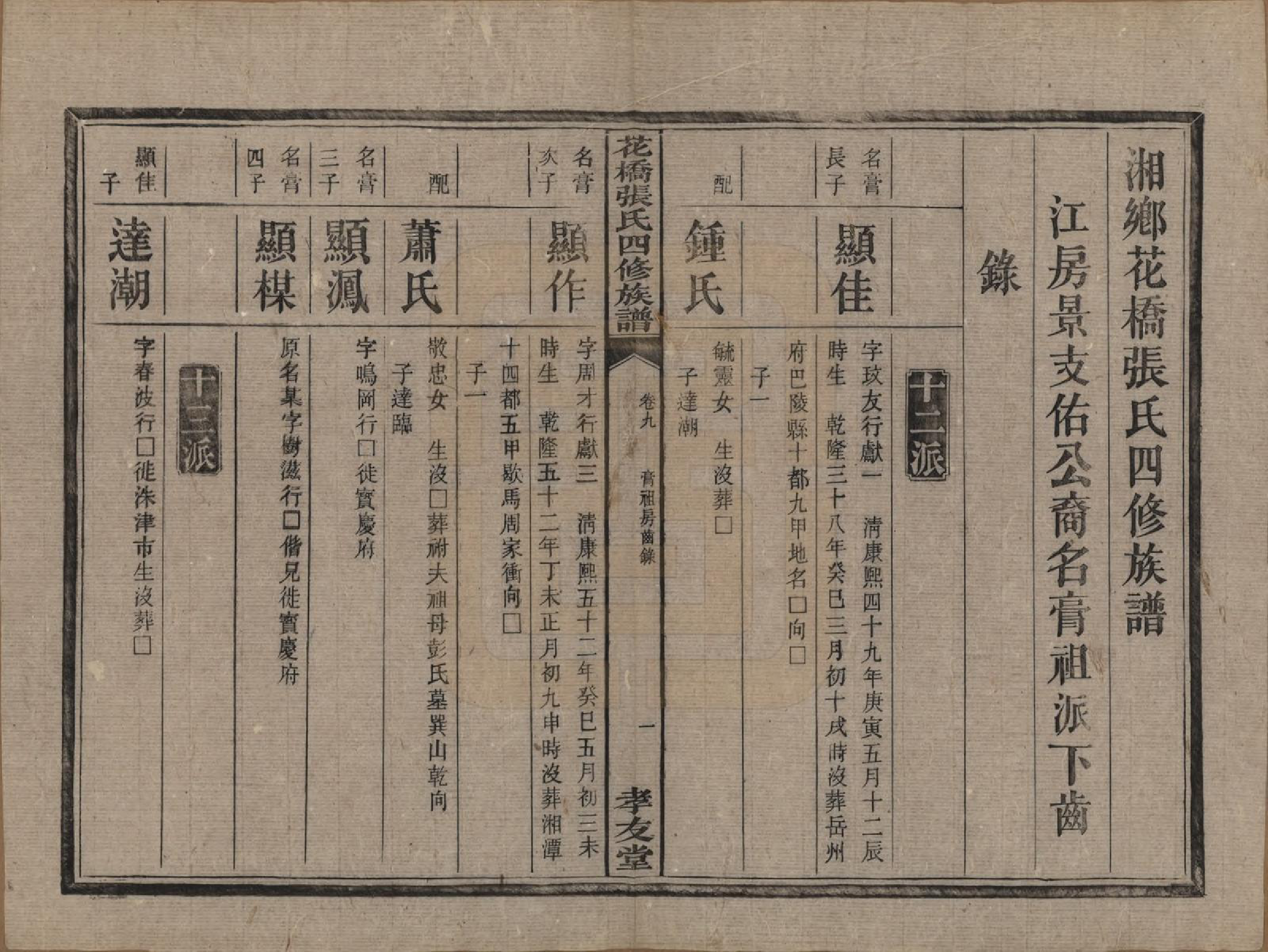 GTJP2132.张.湖南湘乡.湘乡张氏四修族谱二十卷.民国十七年（1928）_009.pdf_第3页