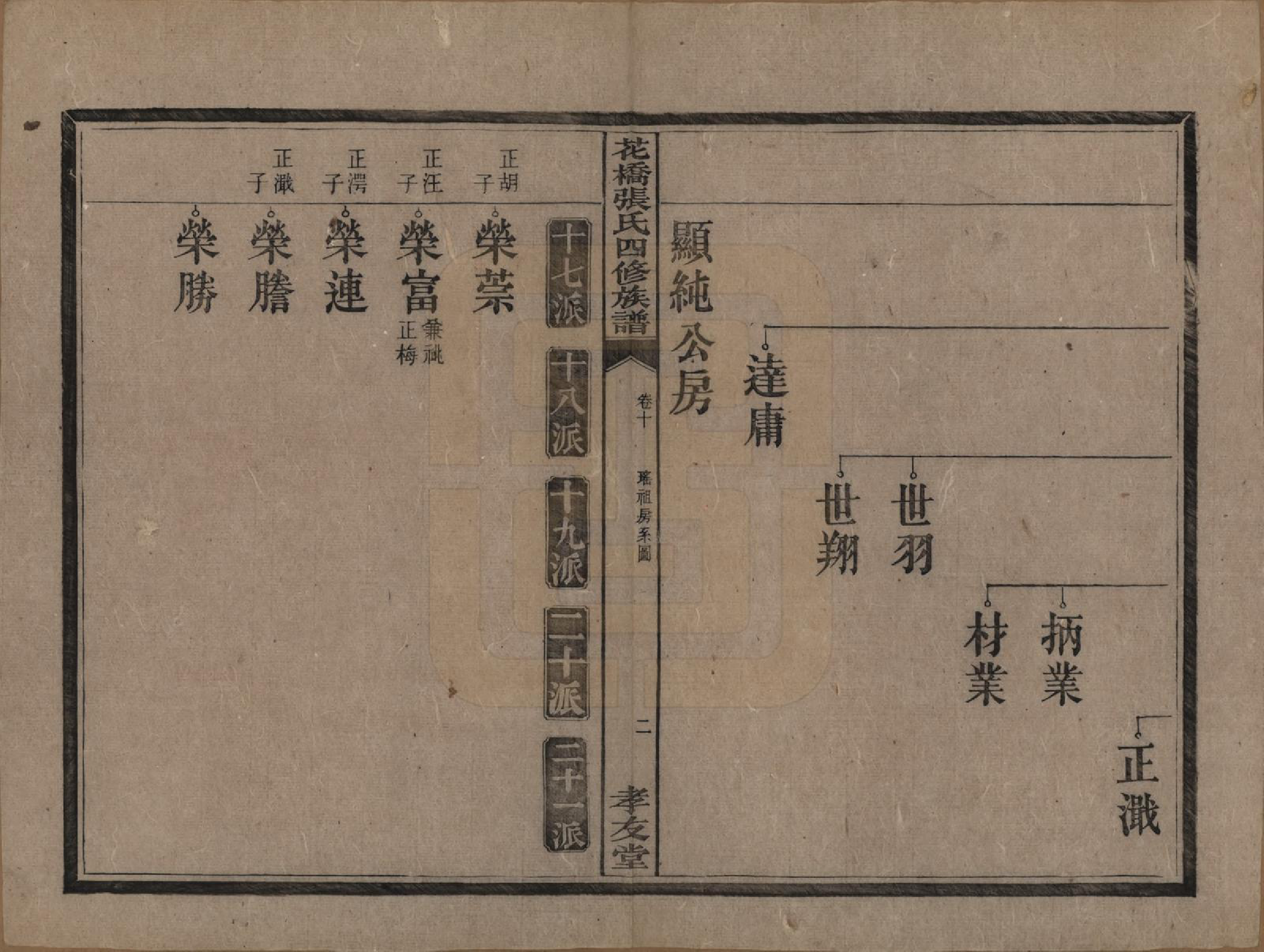 GTJP2132.张.湖南湘乡.湘乡张氏四修族谱二十卷.民国十七年（1928）_010.pdf_第3页