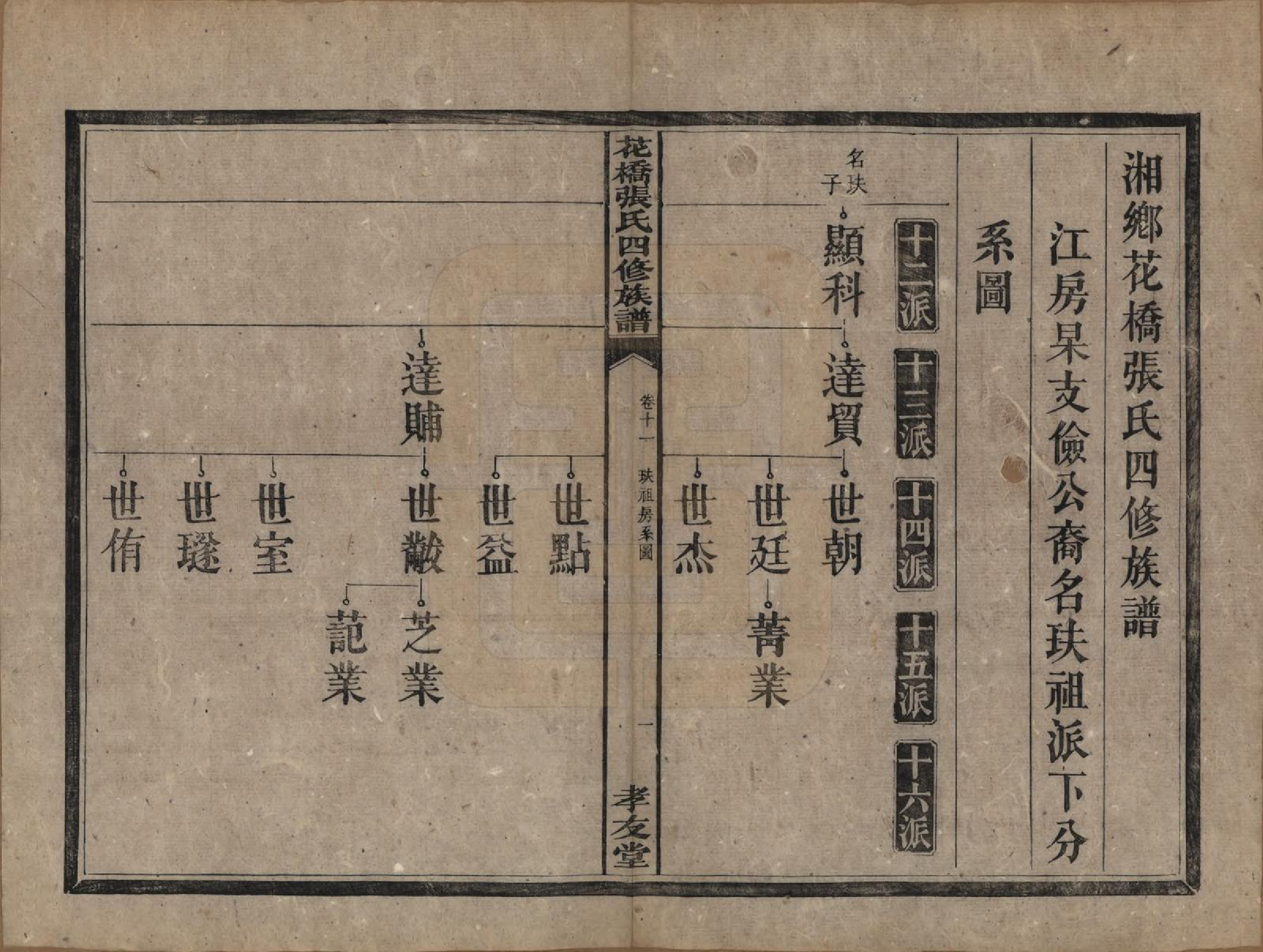 GTJP2132.张.湖南湘乡.湘乡张氏四修族谱二十卷.民国十七年（1928）_011.pdf_第2页