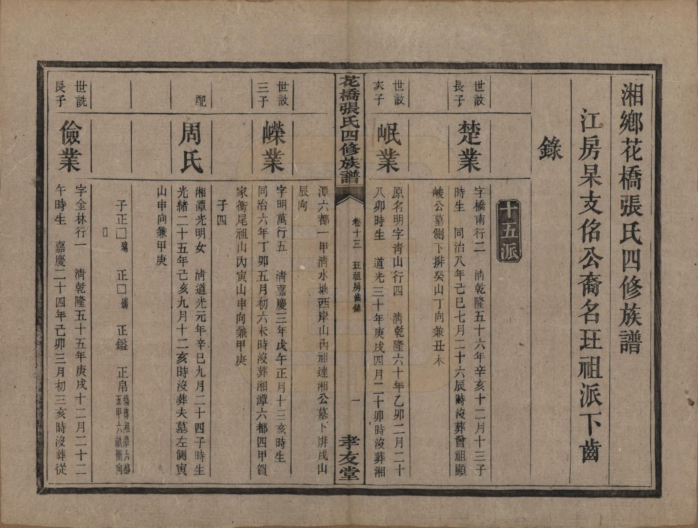 GTJP2132.张.湖南湘乡.湘乡张氏四修族谱二十卷.民国十七年（1928）_013.pdf_第2页