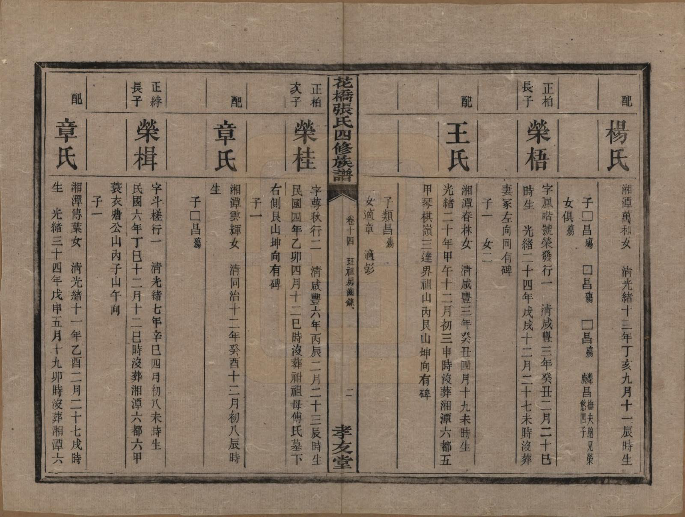 GTJP2132.张.湖南湘乡.湘乡张氏四修族谱二十卷.民国十七年（1928）_014.pdf_第3页