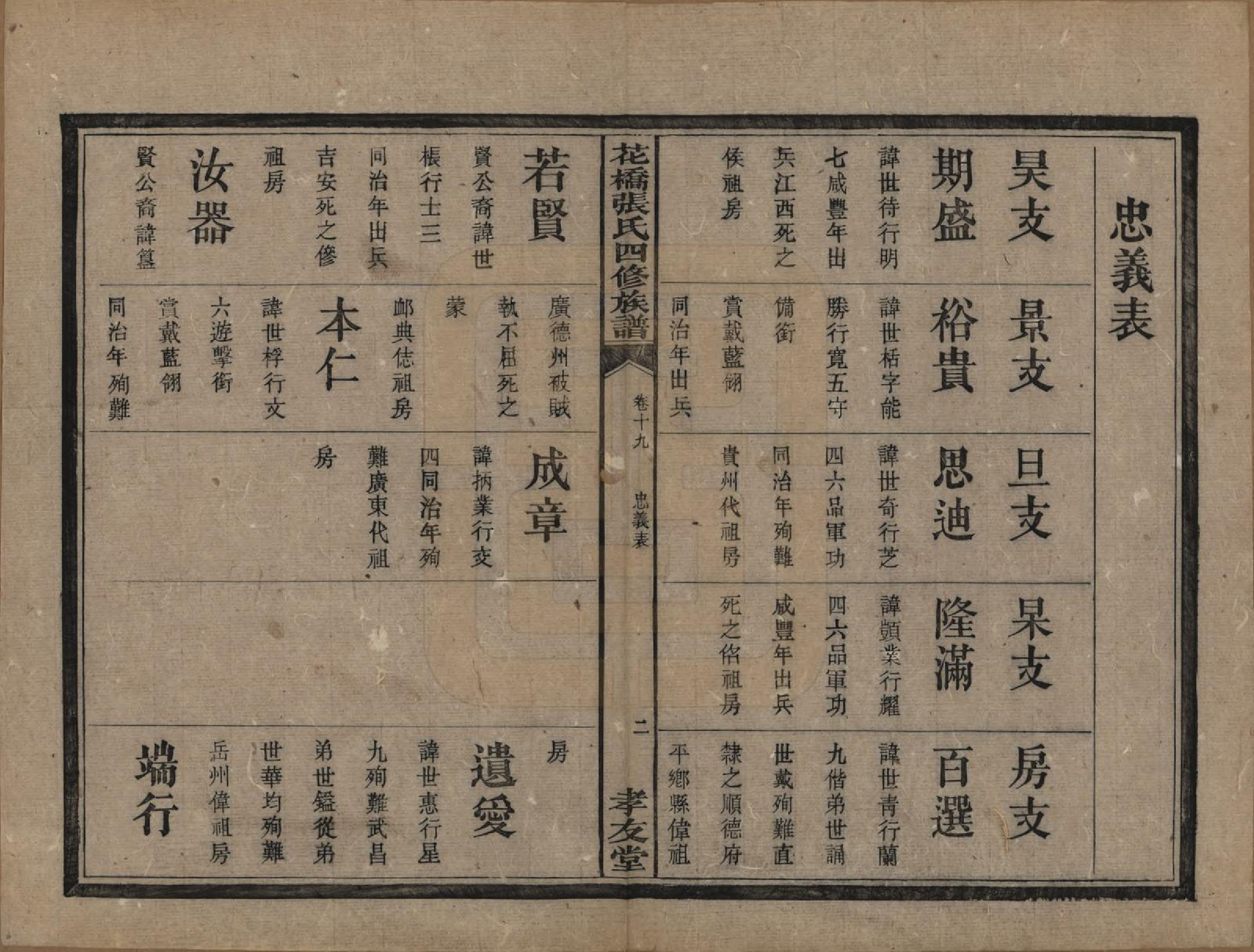 GTJP2132.张.湖南湘乡.湘乡张氏四修族谱二十卷.民国十七年（1928）_019.pdf_第3页