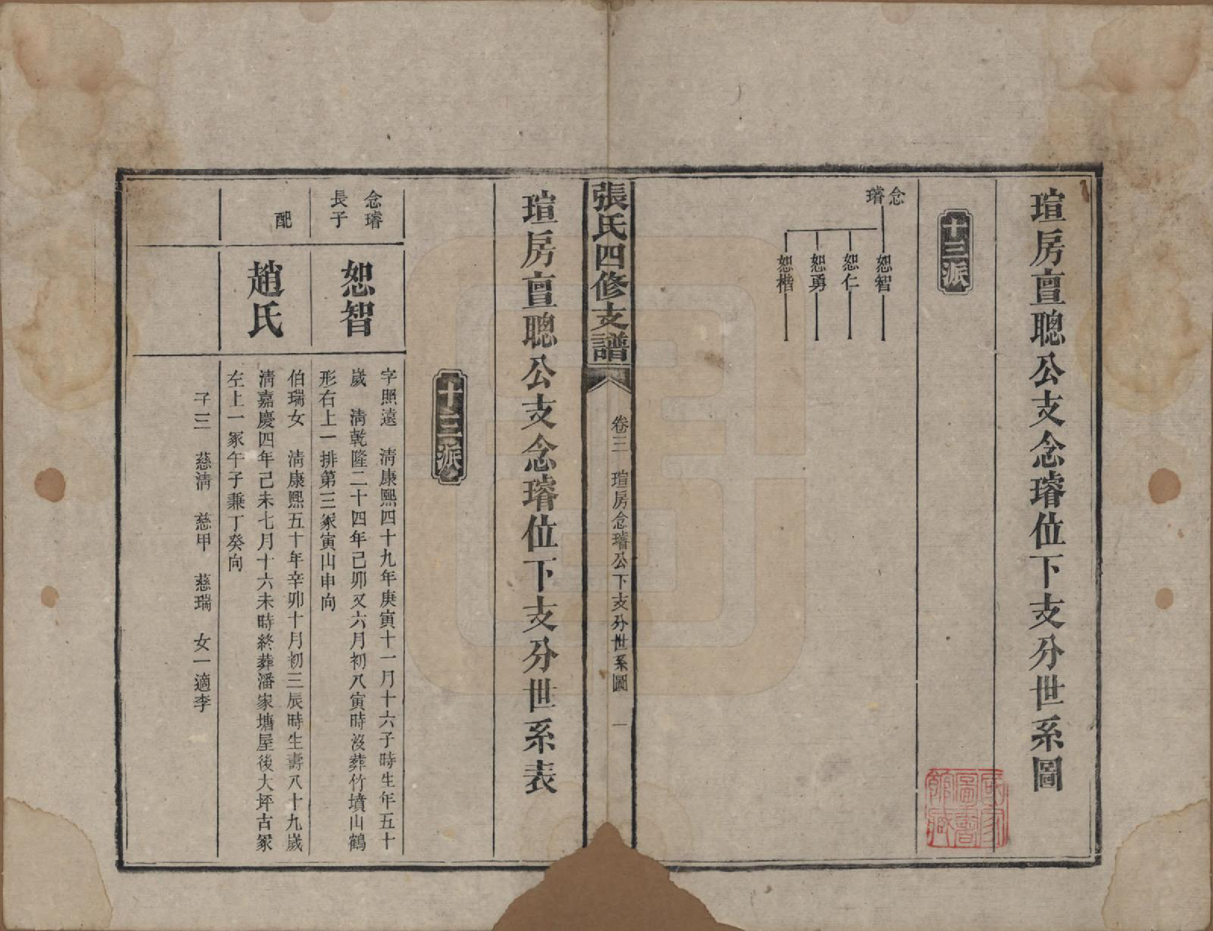 GTJP2136.张.湖南益阳.张氏四修族谱.民国十五年(1926)_003.pdf_第1页