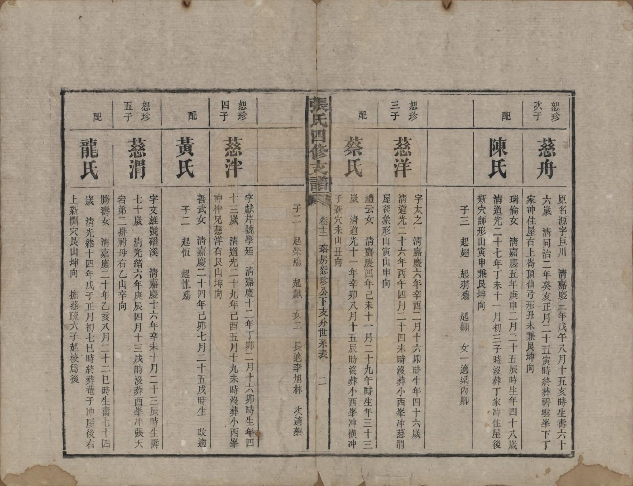 GTJP2136.张.湖南益阳.张氏四修族谱.民国十五年(1926)_012.pdf_第2页