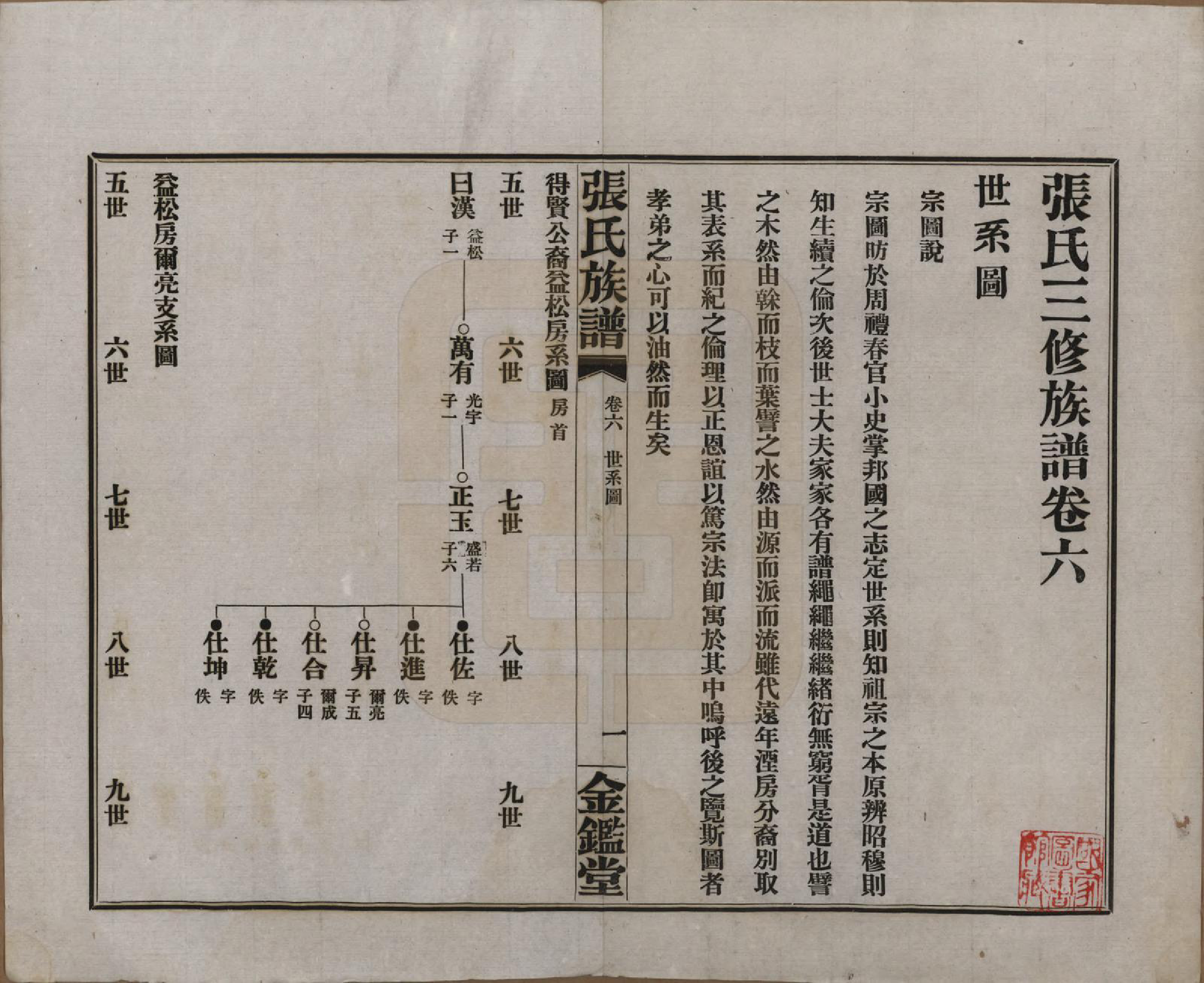 GTJP2137.张.湖南长沙.张氏三修族谱六十四卷首一卷末一卷.民国十一年(1922)_006.pdf_第1页