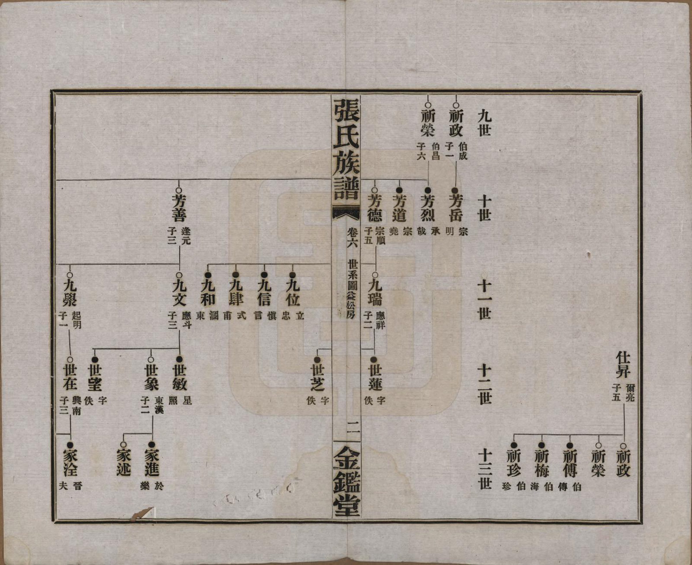 GTJP2137.张.湖南长沙.张氏三修族谱六十四卷首一卷末一卷.民国十一年(1922)_006.pdf_第2页