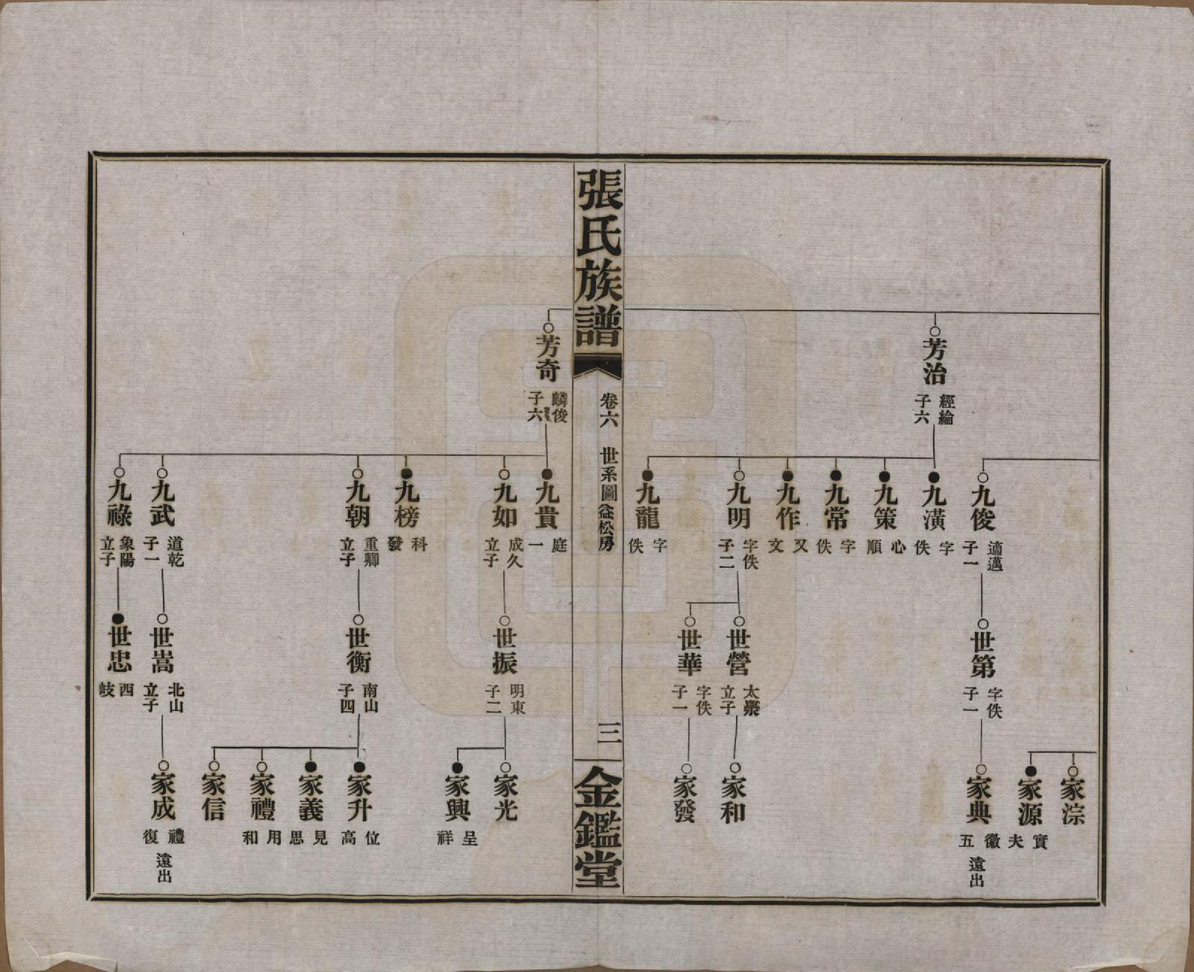 GTJP2137.张.湖南长沙.张氏三修族谱六十四卷首一卷末一卷.民国十一年(1922)_006.pdf_第3页