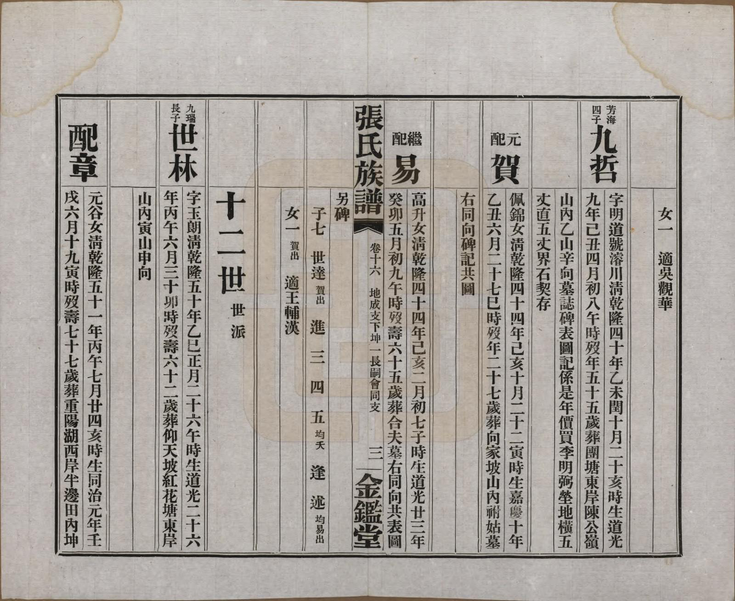 GTJP2137.张.湖南长沙.张氏三修族谱六十四卷首一卷末一卷.民国十一年(1922)_016.pdf_第3页
