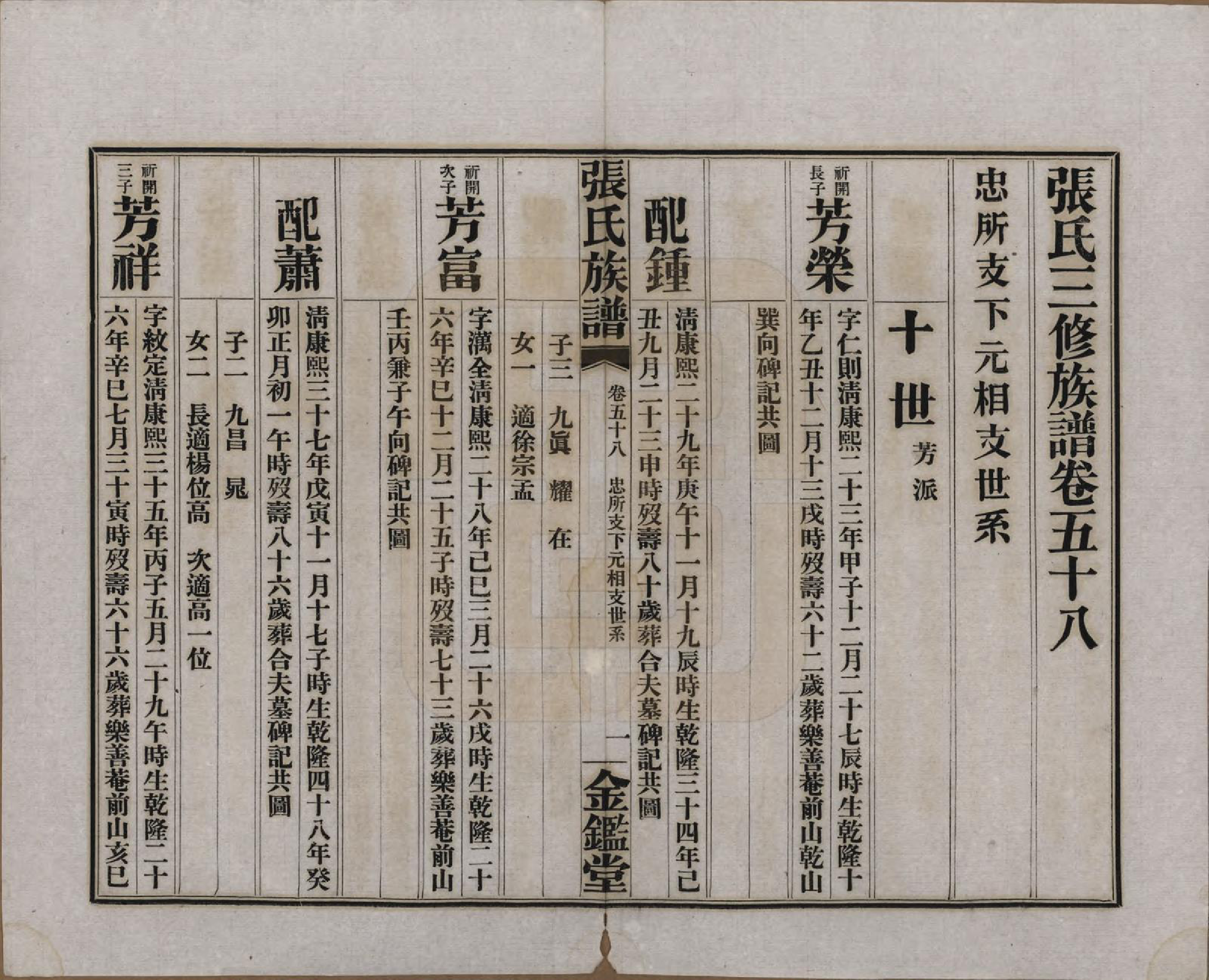 GTJP2137.张.湖南长沙.张氏三修族谱六十四卷首一卷末一卷.民国十一年(1922)_058.pdf_第1页
