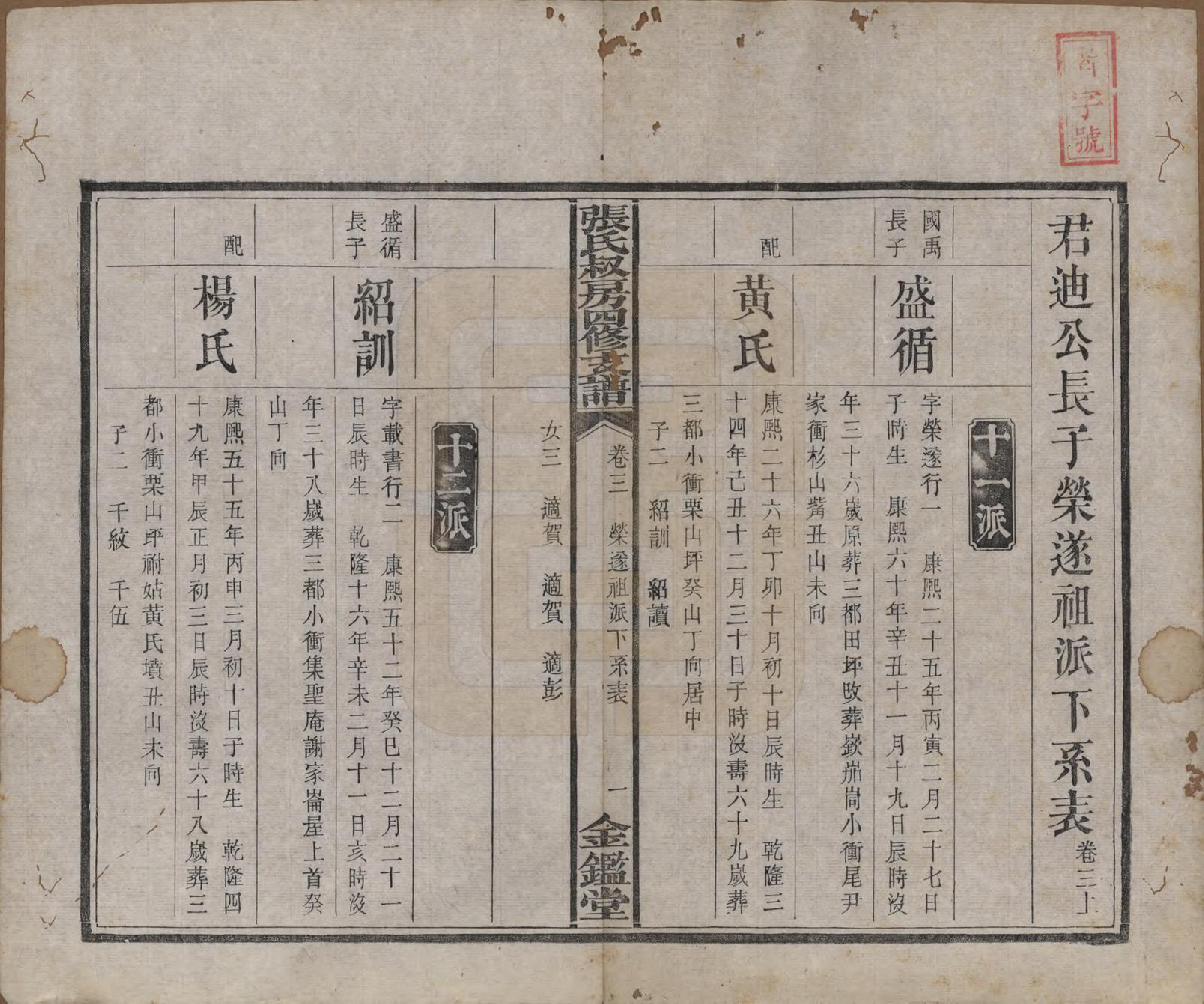 GTJP2155.张.湖南湘乡.湘乡张氏叔房支谱五卷.清光绪二十四年(1898)_003.pdf_第1页