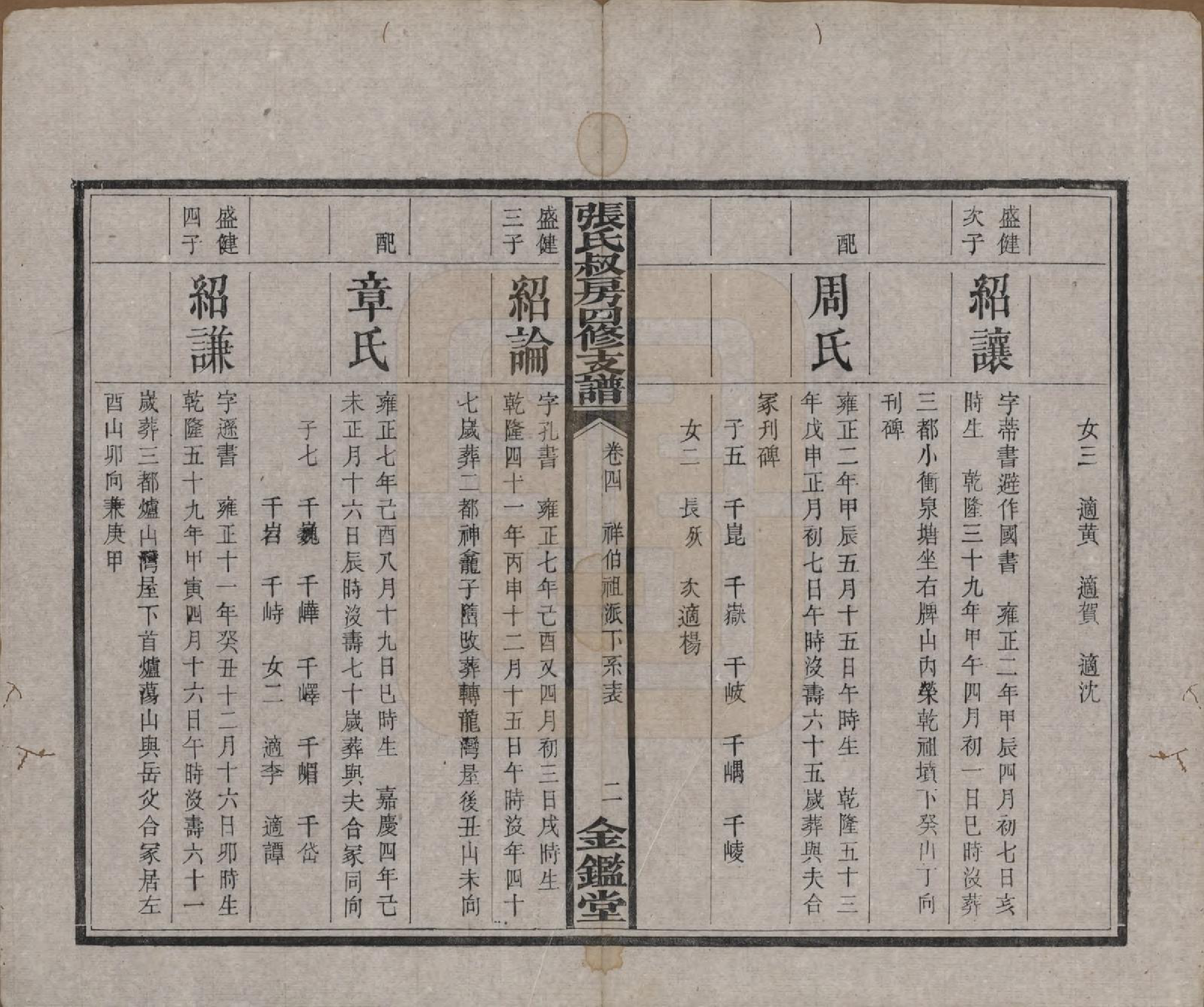 GTJP2155.张.湖南湘乡.湘乡张氏叔房支谱五卷.清光绪二十四年(1898)_004.pdf_第2页