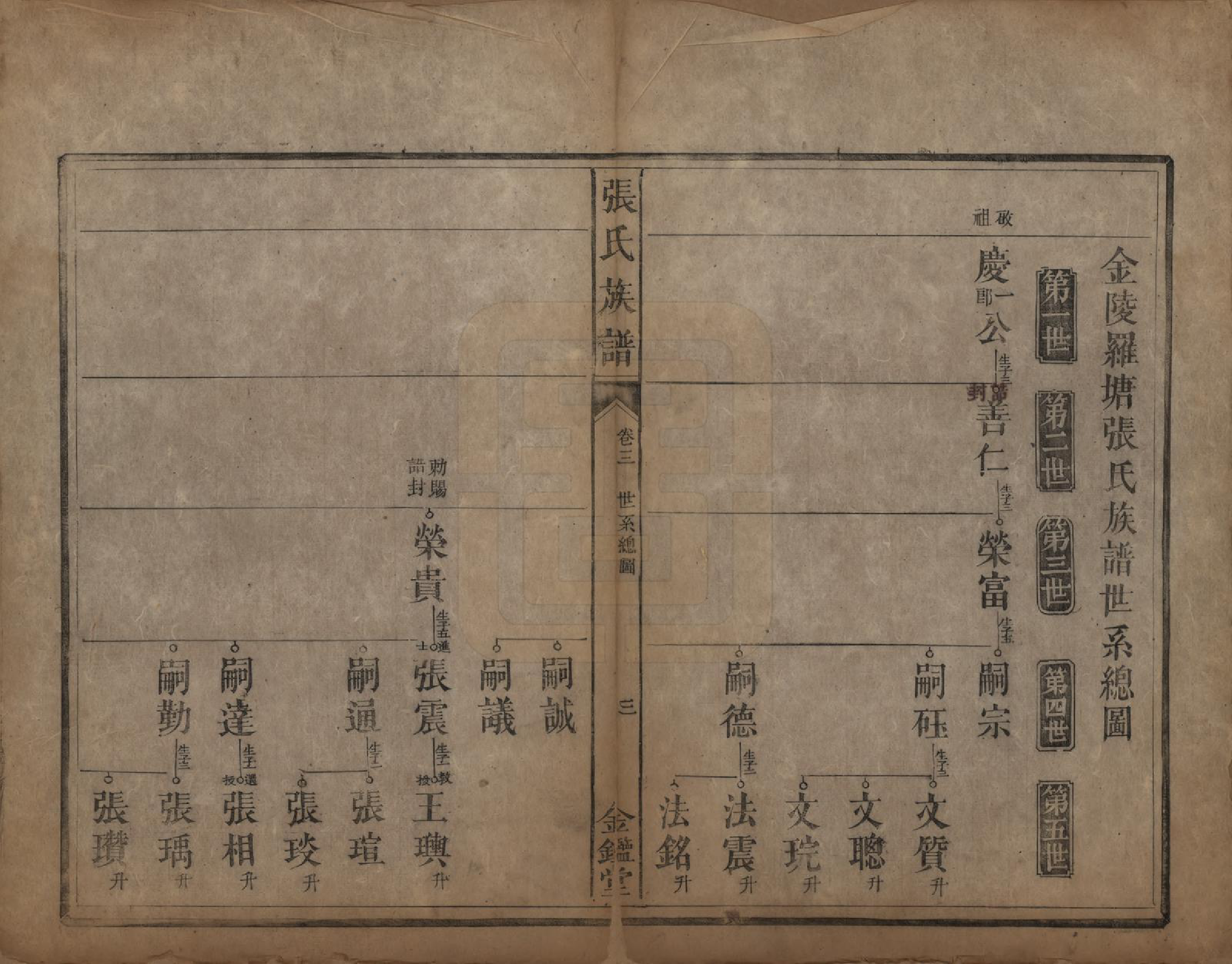 GTJP2176.张.湖南永兴.张氏族谱十二卷首一卷.清咸丰十一年（1861）_003.pdf_第3页