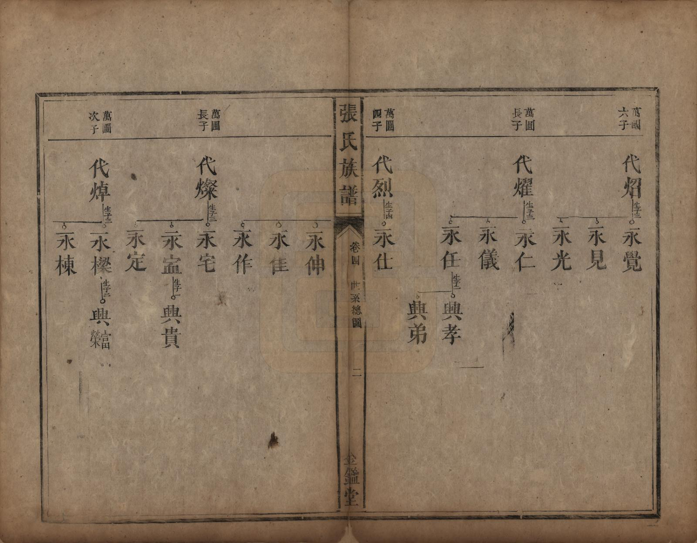 GTJP2176.张.湖南永兴.张氏族谱十二卷首一卷.清咸丰十一年（1861）_004.pdf_第2页