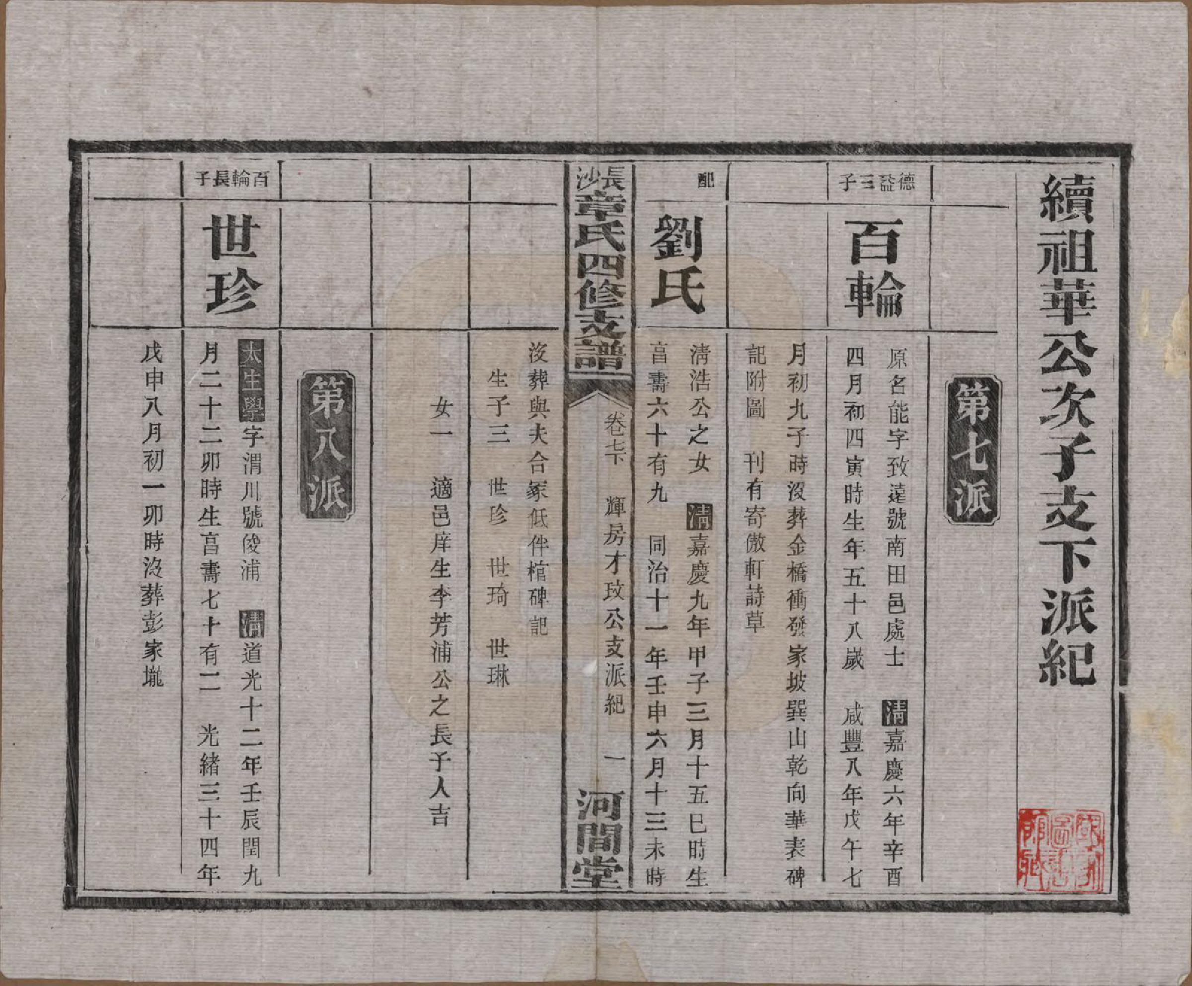 GTJP2188.章.湖南长沙.长沙章氏四修支谱.民国36年[1947]_007.pdf_第1页