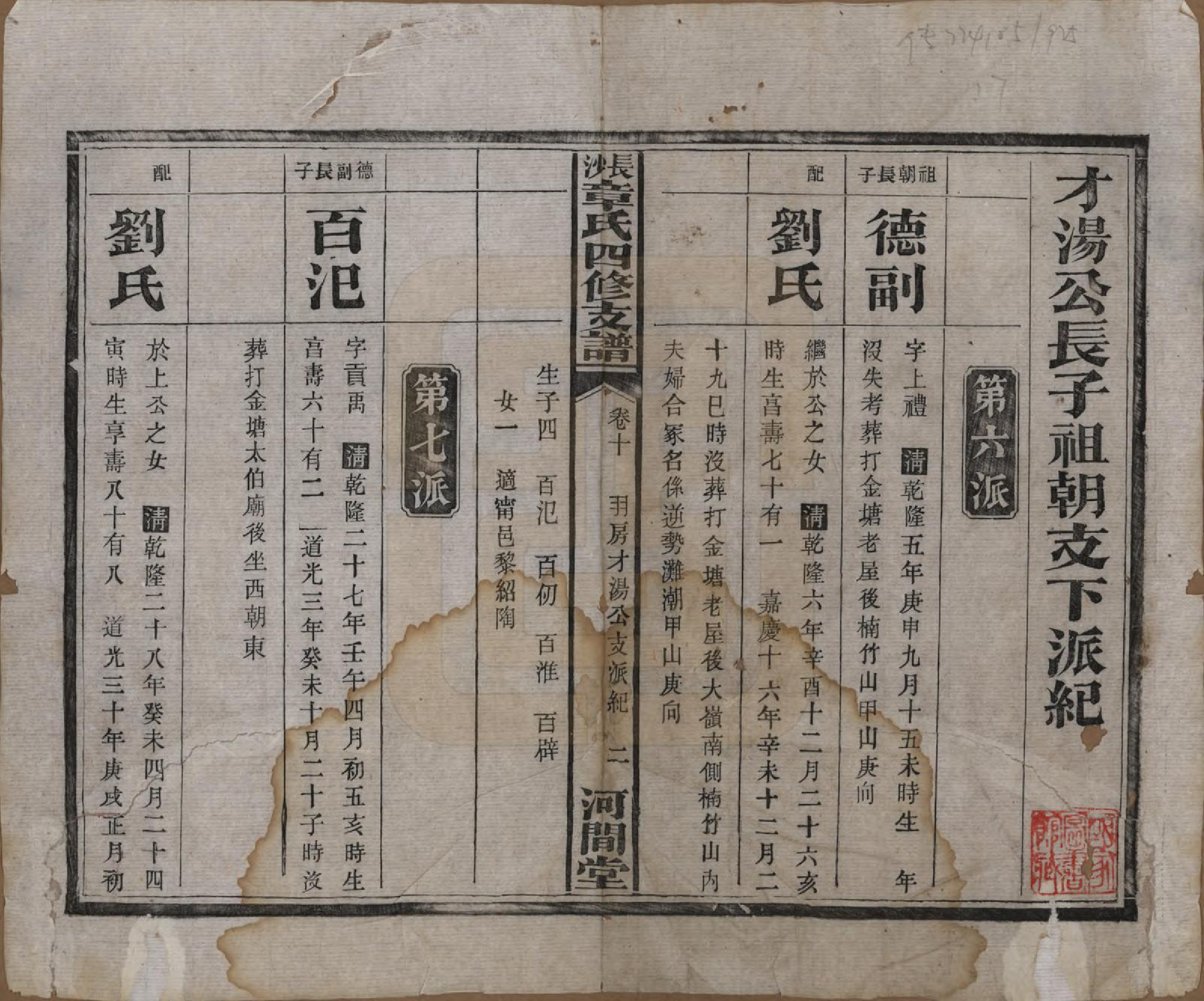 GTJP2188.章.湖南长沙.长沙章氏四修支谱.民国36年[1947]_010.pdf_第1页
