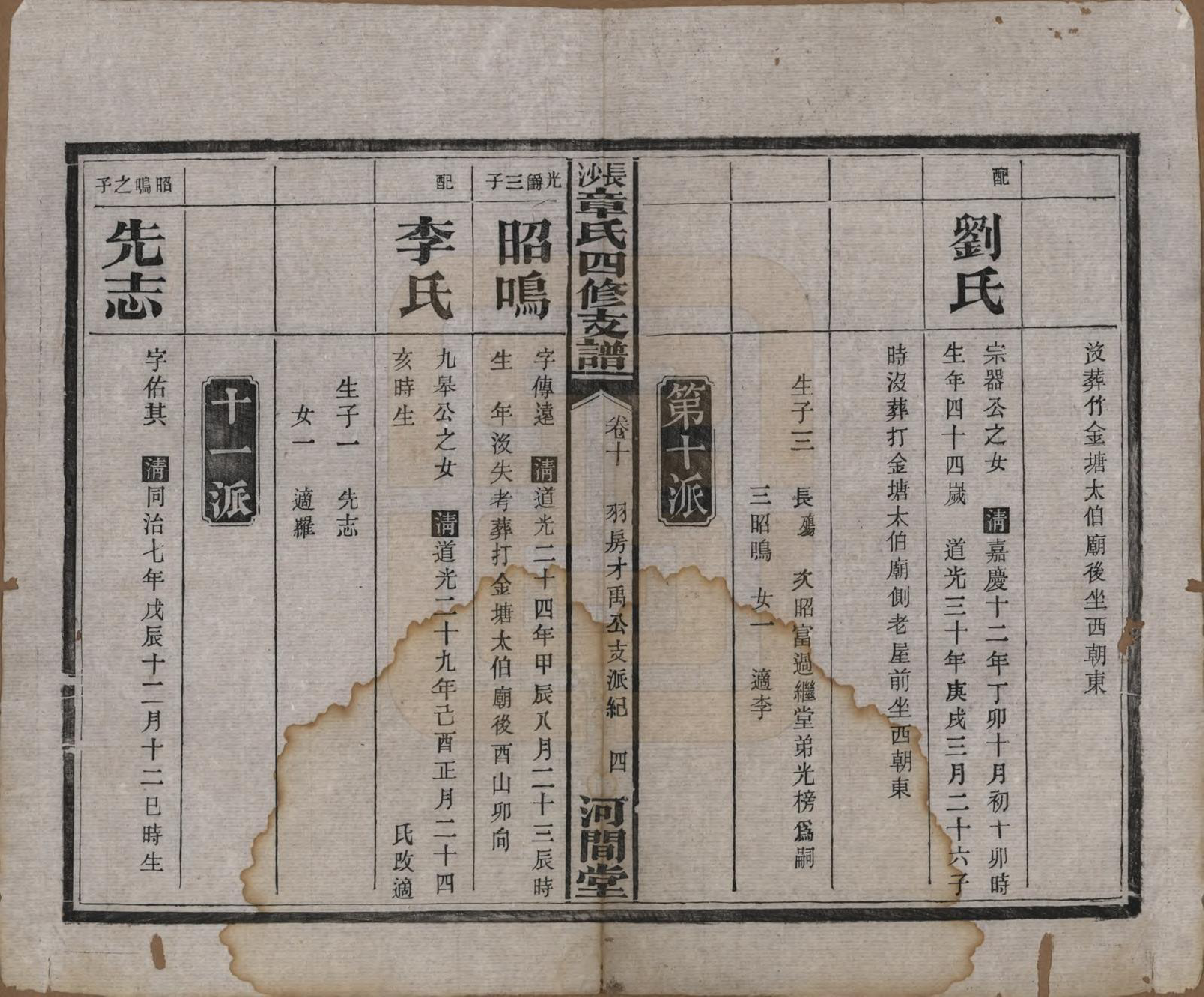 GTJP2188.章.湖南长沙.长沙章氏四修支谱.民国36年[1947]_010.pdf_第3页