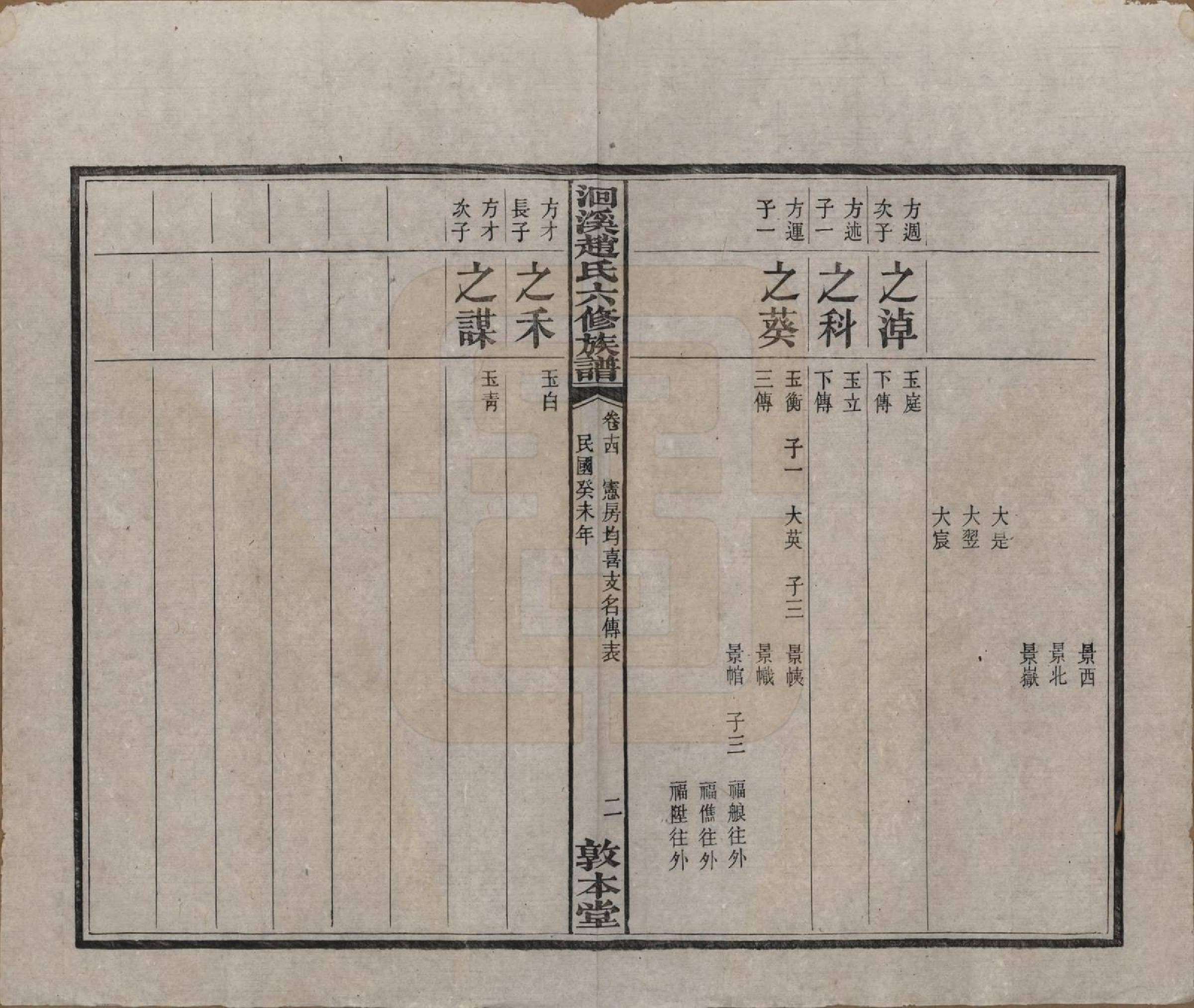 GTJP2214.赵.湖南湘潭.湘潭洄溪赵氏六修族谱二十四卷.民国三十二年（1943）_014.pdf_第3页