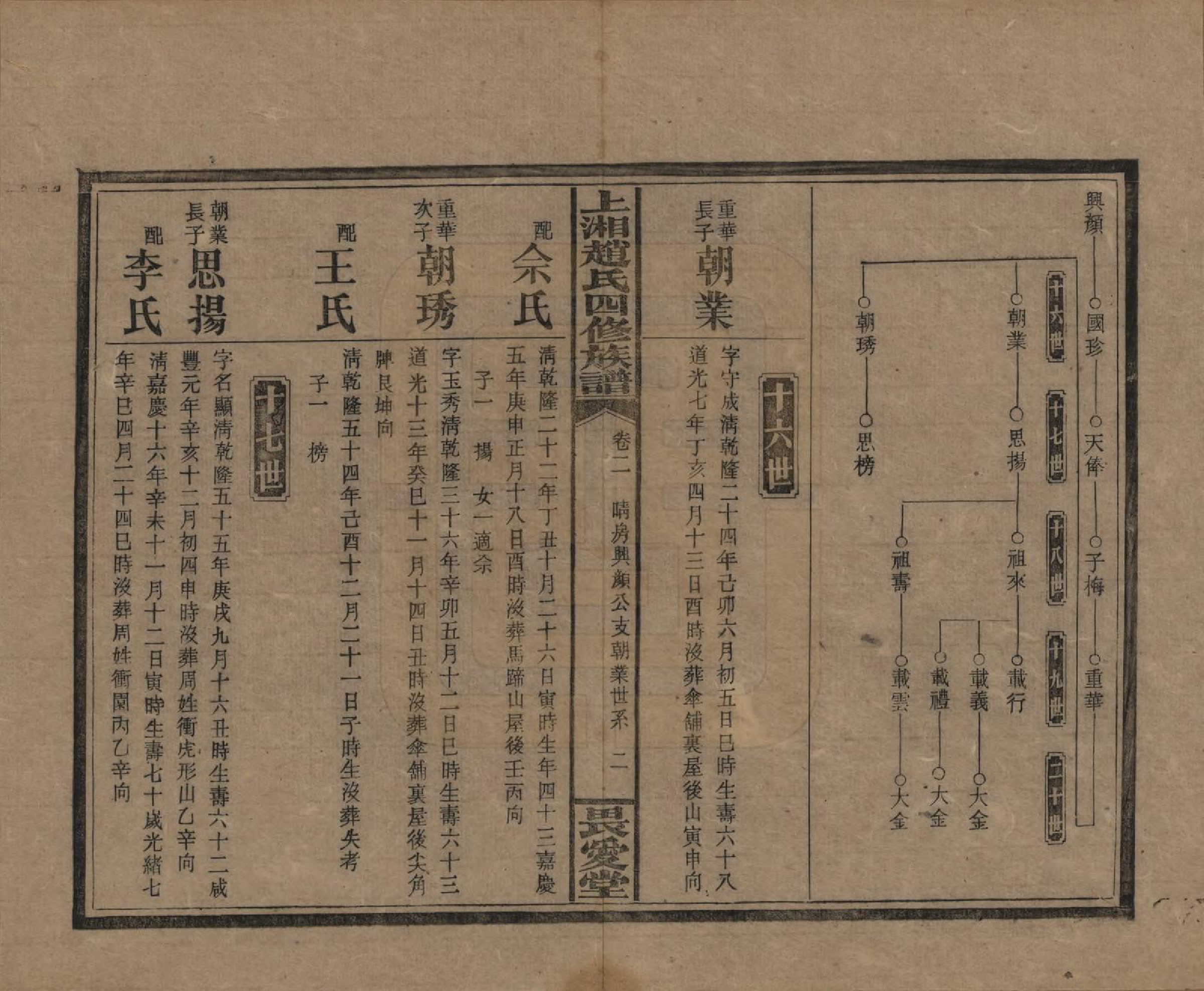 GTJP2215.赵.湖南邵阳.上湘赵氏四修族谱八十四卷卷首一卷卷末一卷.民国三十七年（1948）_002.pdf_第2页