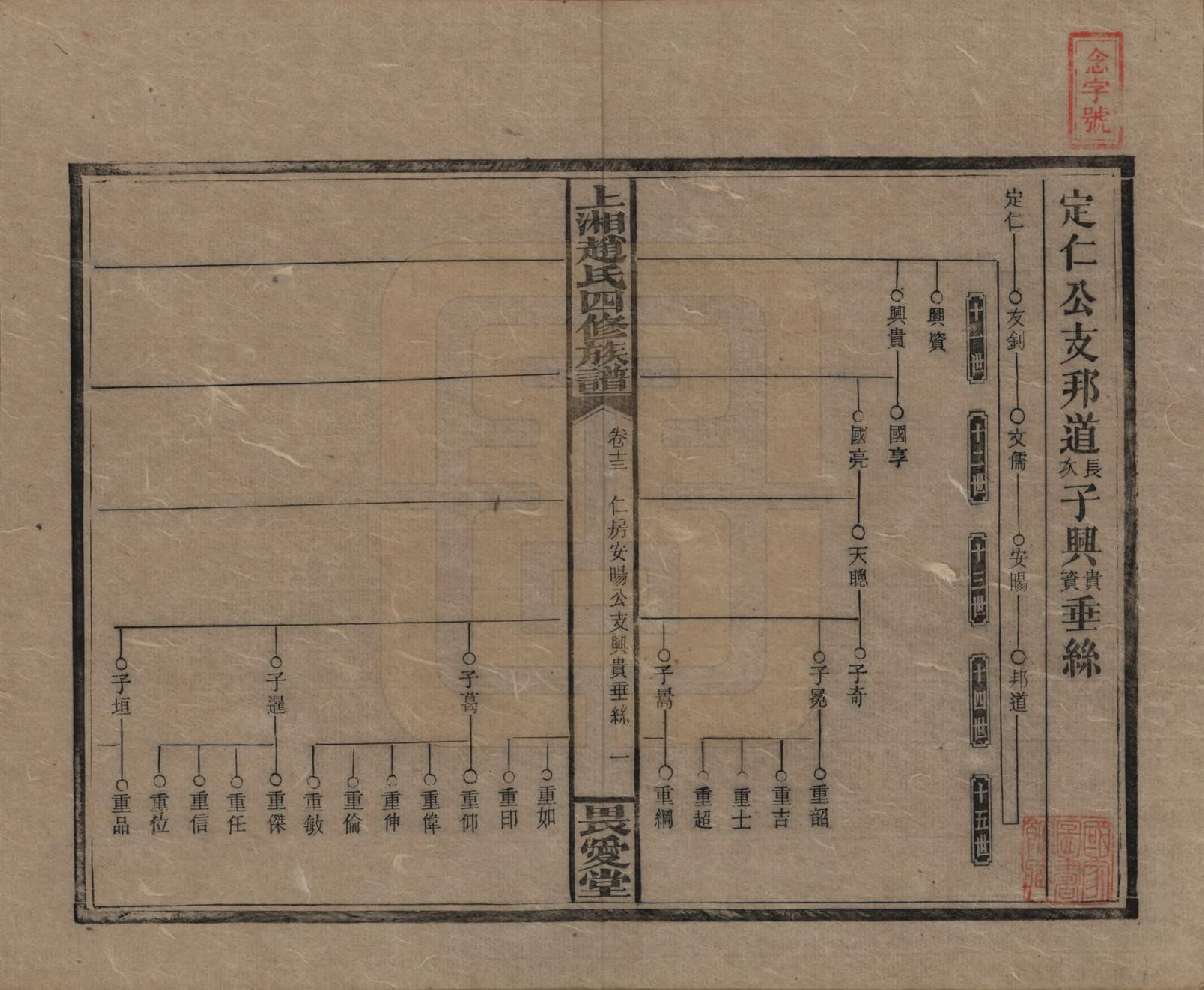 GTJP2215.赵.湖南邵阳.上湘赵氏四修族谱八十四卷卷首一卷卷末一卷.民国三十七年（1948）_013.pdf_第1页