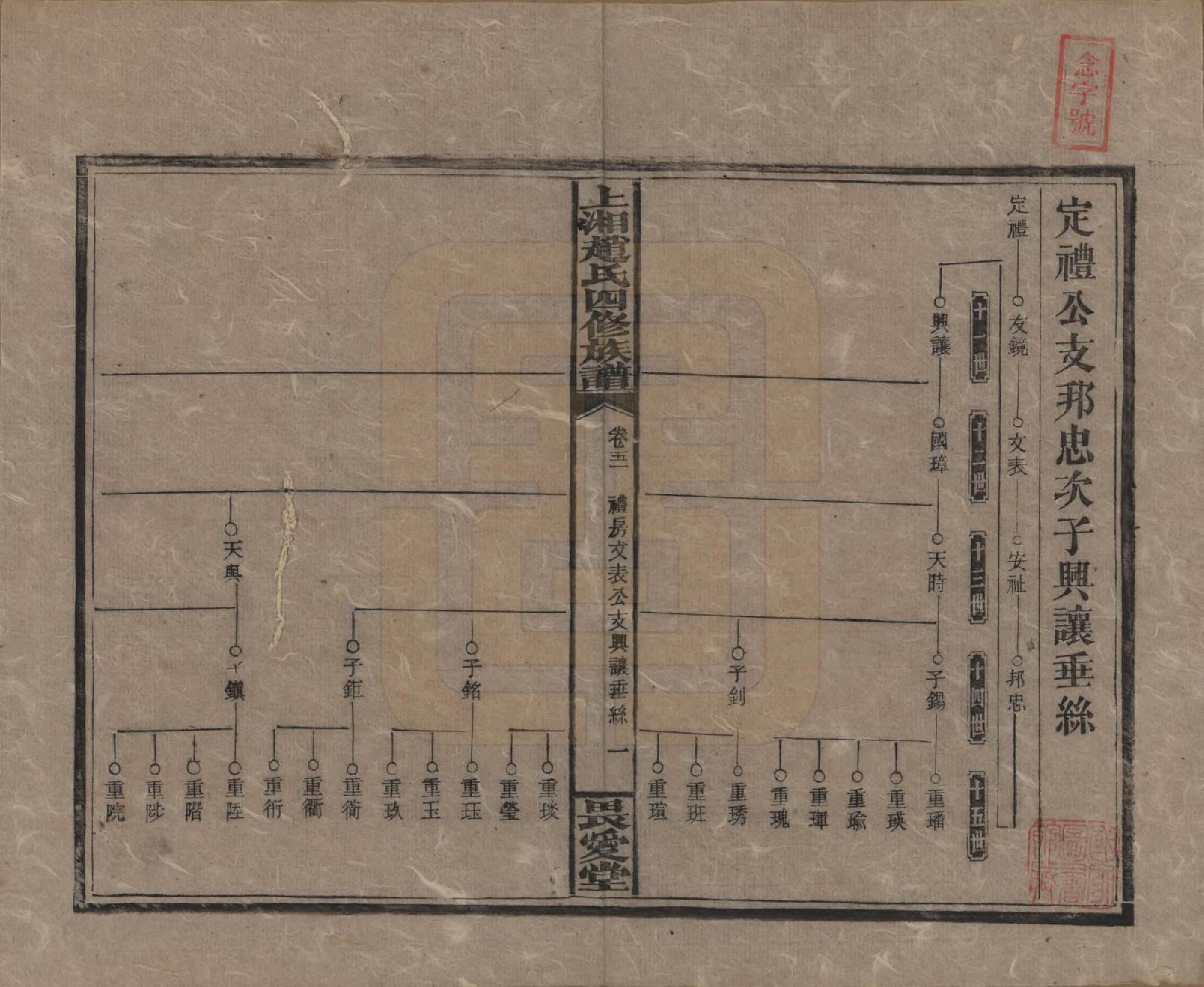 GTJP2215.赵.湖南邵阳.上湘赵氏四修族谱八十四卷卷首一卷卷末一卷.民国三十七年（1948）_051.pdf_第1页