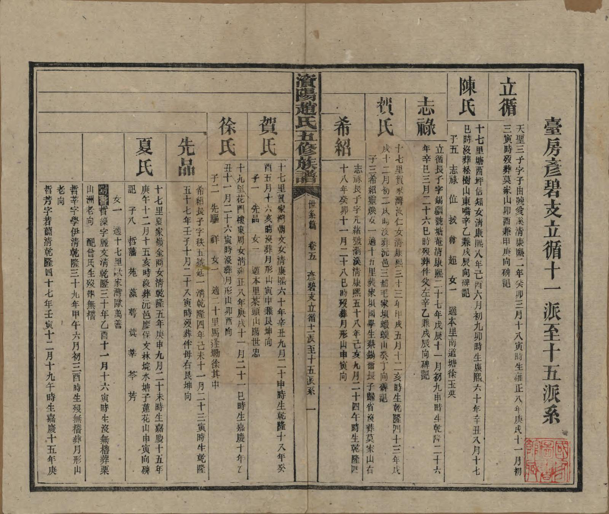 GTJP2216.赵.湖南常德.资阳赵氏五修族谱二十卷.民国三十七年（1948）_005.pdf_第1页