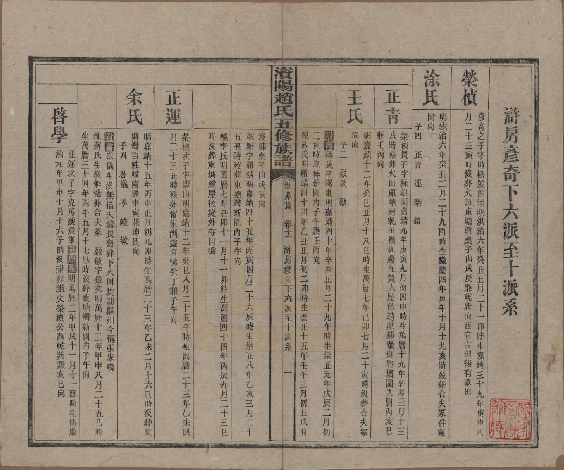 GTJP2216.赵.湖南常德.资阳赵氏五修族谱二十卷.民国三十七年（1948）_011.pdf_第1页