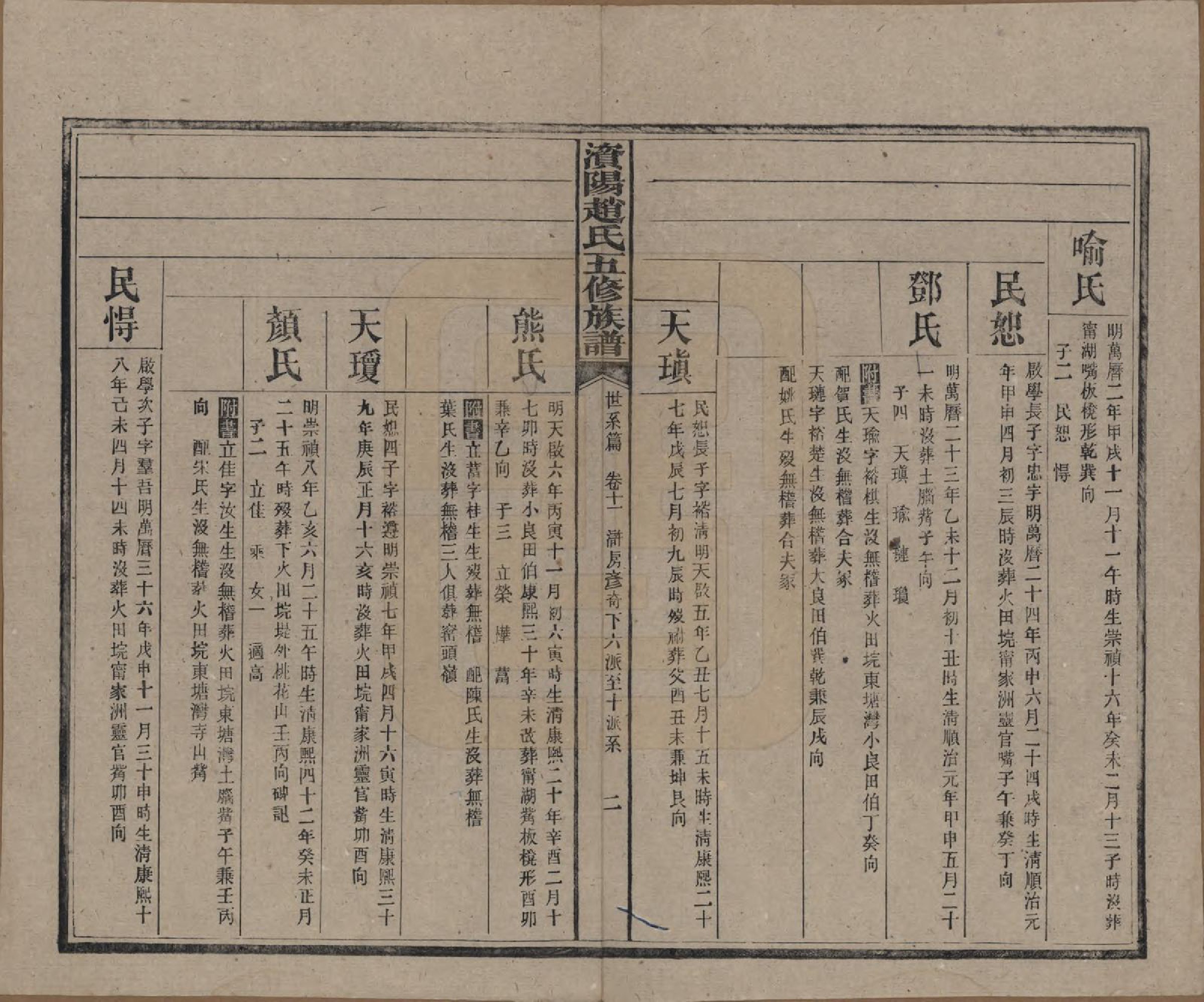 GTJP2216.赵.湖南常德.资阳赵氏五修族谱二十卷.民国三十七年（1948）_011.pdf_第2页