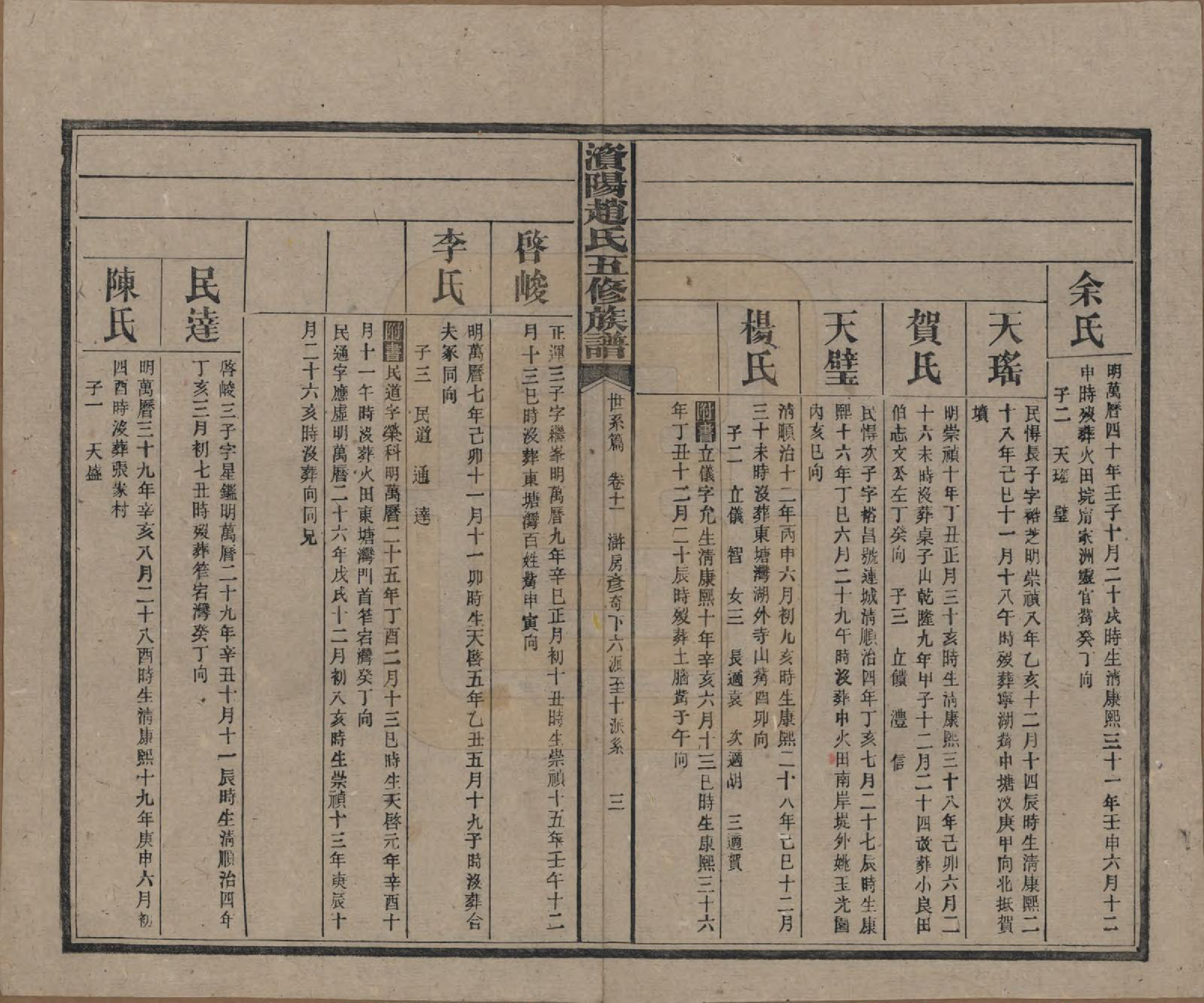 GTJP2216.赵.湖南常德.资阳赵氏五修族谱二十卷.民国三十七年（1948）_011.pdf_第3页