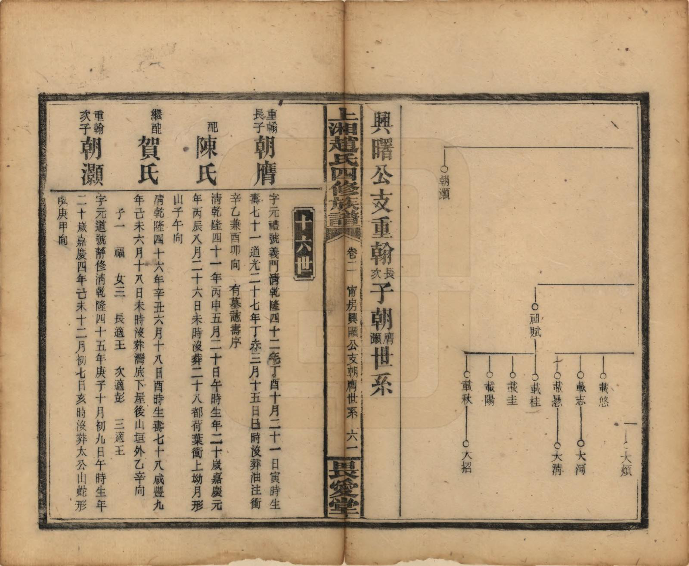 GTJP2217.赵.湖南湘潭.上湘赵氏四修族谱.民国三十七年（1948）_002.pdf_第2页