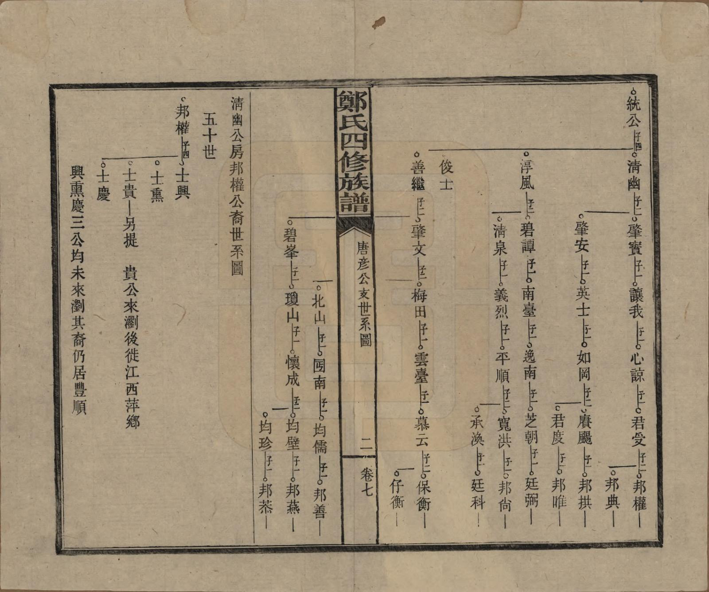 GTJP2238.郑.湖南浏阳.郑氏四修族谱九卷.民国二十八年（1939）_007.pdf_第2页