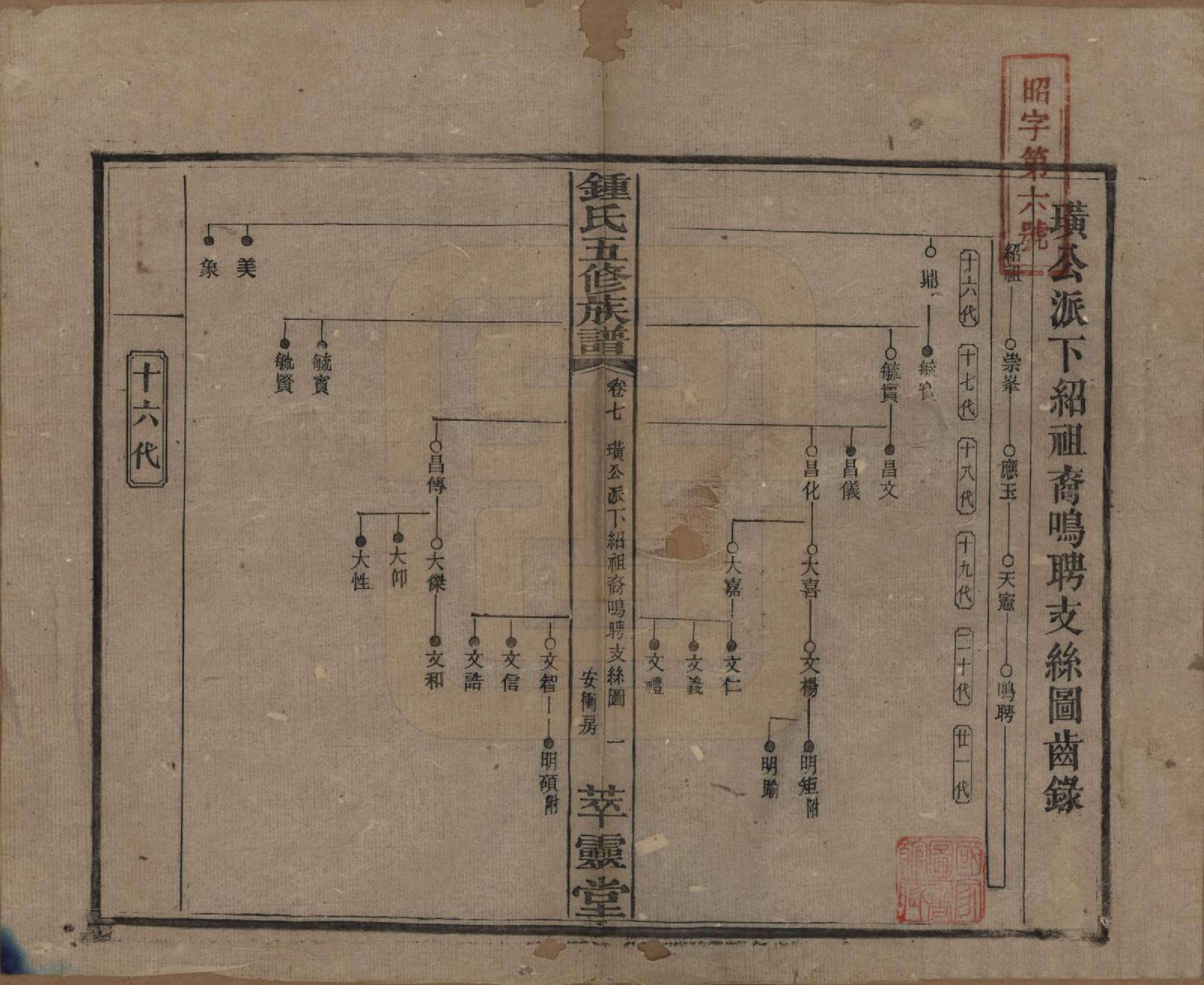 GTJP2257.锺.湖南湘乡.锺氏五修族谱.民国7年(1918)_007.pdf_第1页