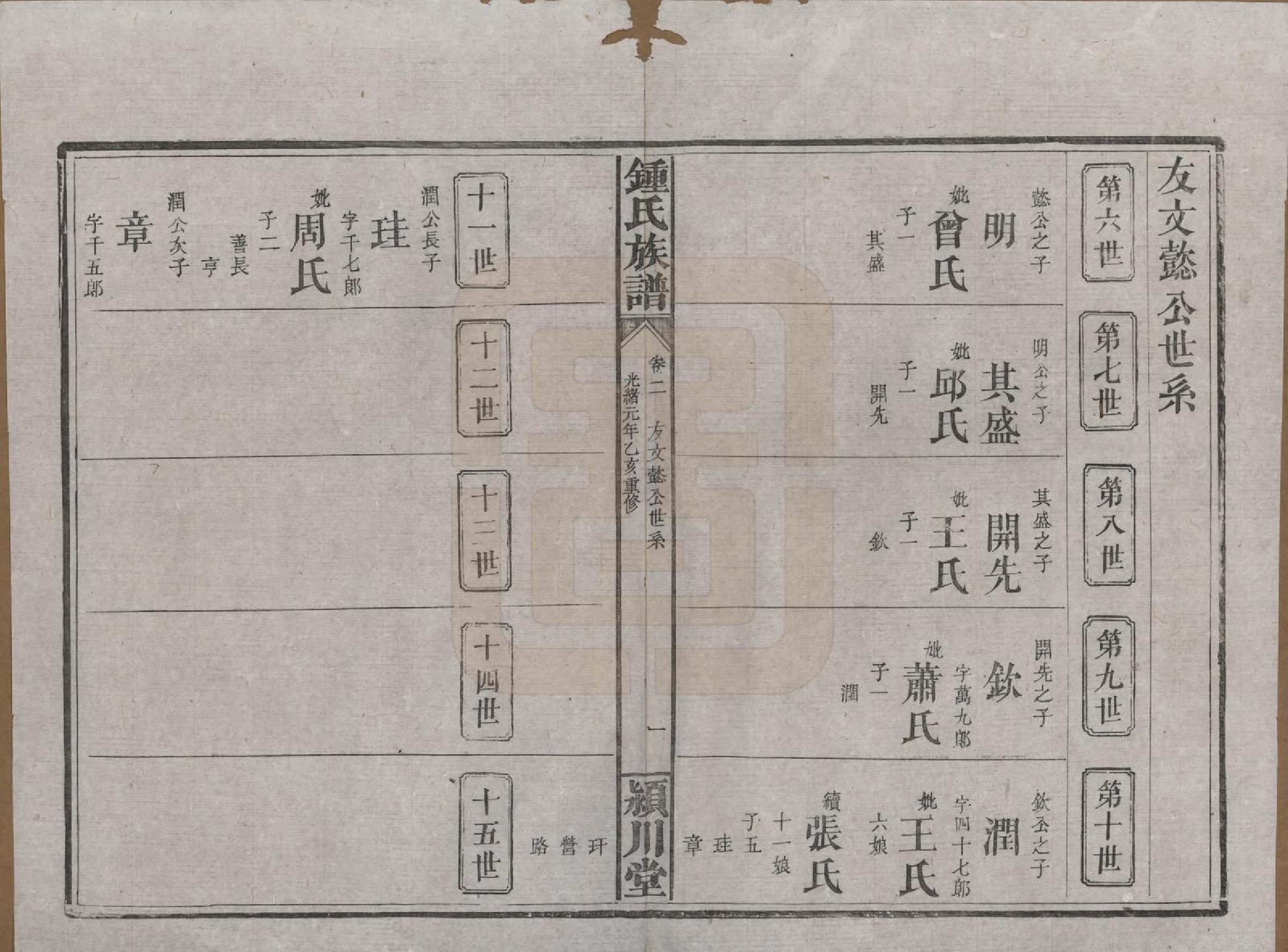 GTJP2268.锺.湖南浏阳.锺氏族谱.清光绪元年[1875]_002.pdf_第1页