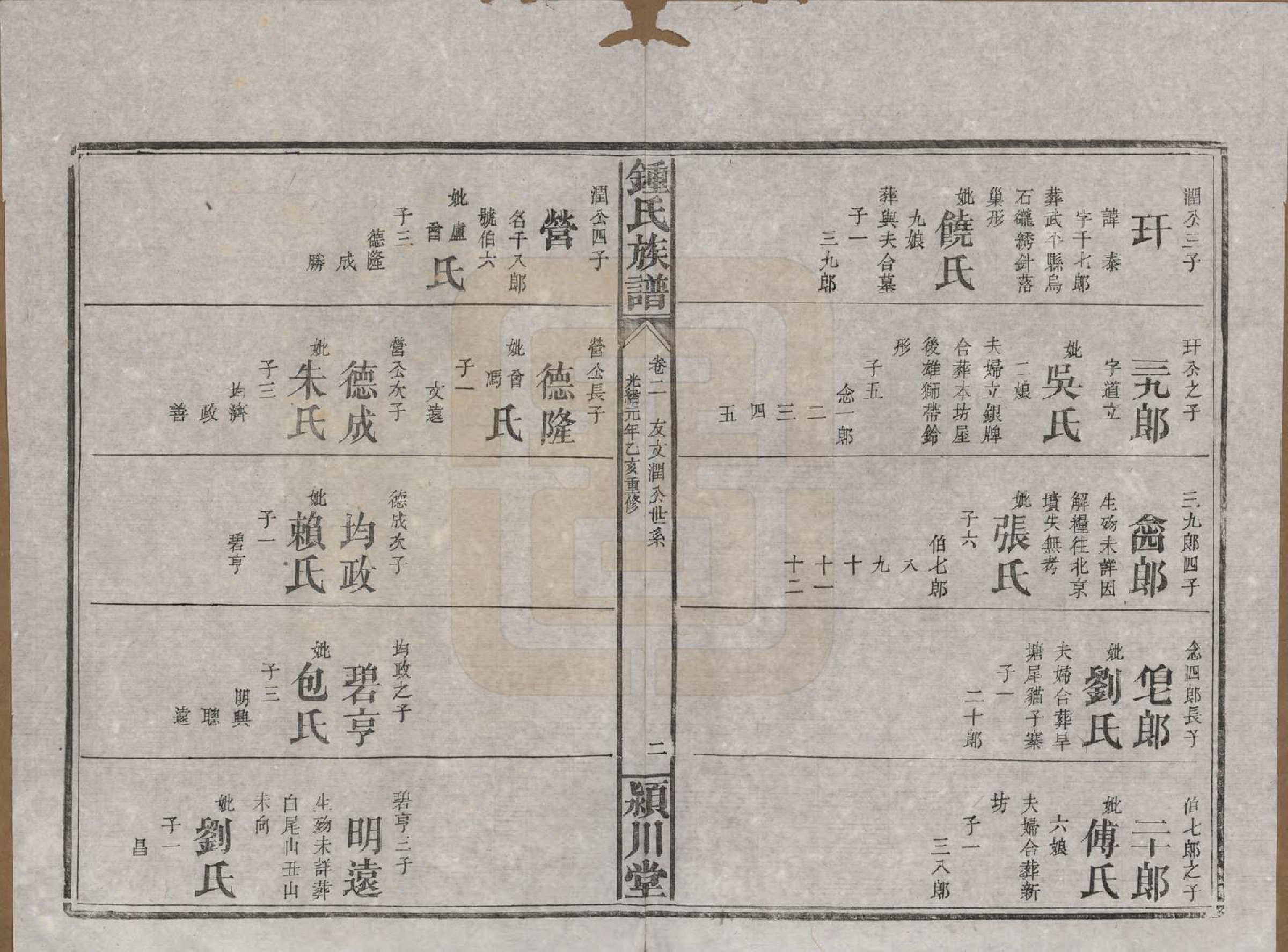GTJP2268.锺.湖南浏阳.锺氏族谱.清光绪元年[1875]_002.pdf_第2页