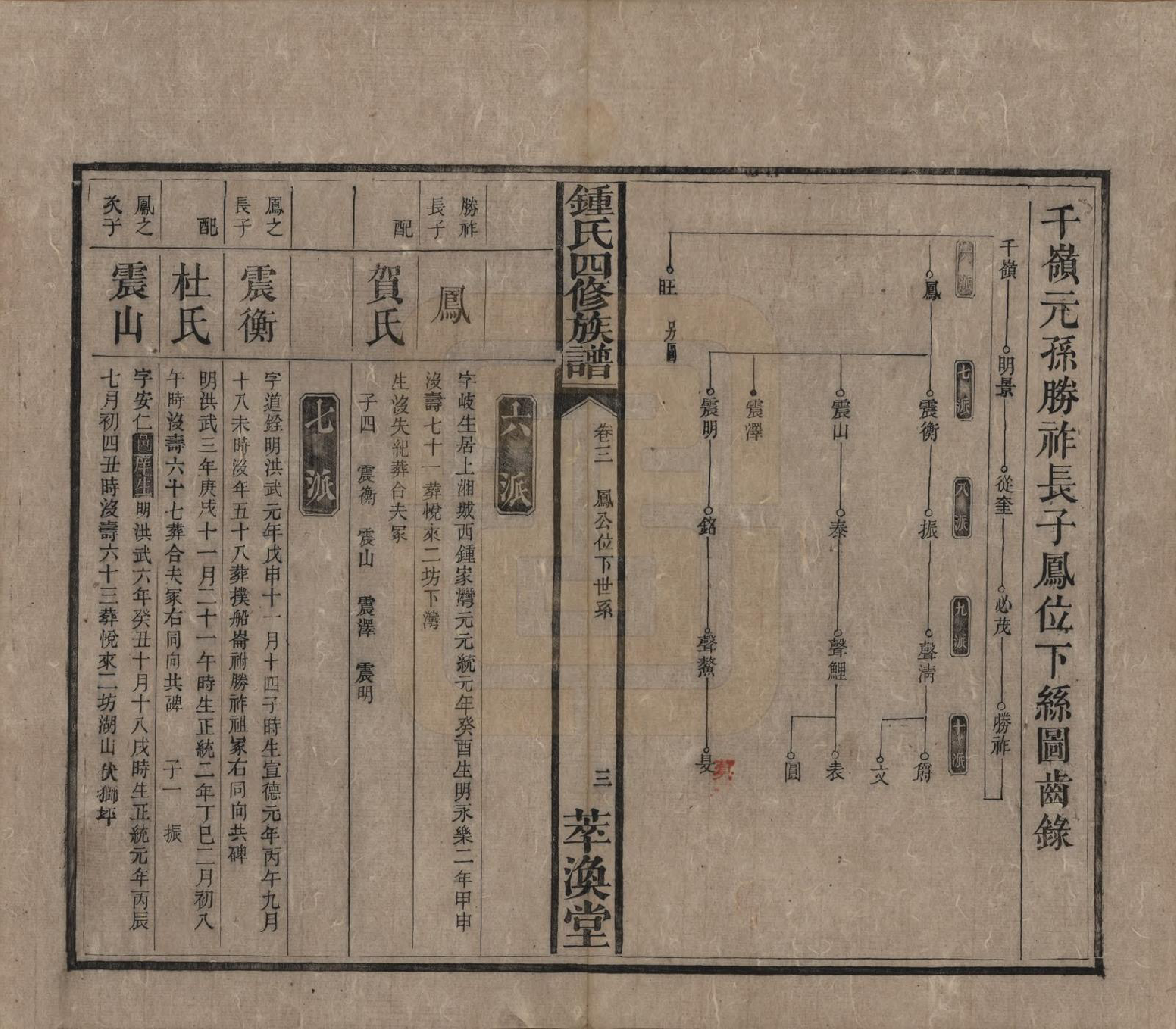 GTJP2270.锺.湖南湘乡.锺氏四修族谱.清同治13年[1874]_003.pdf_第3页