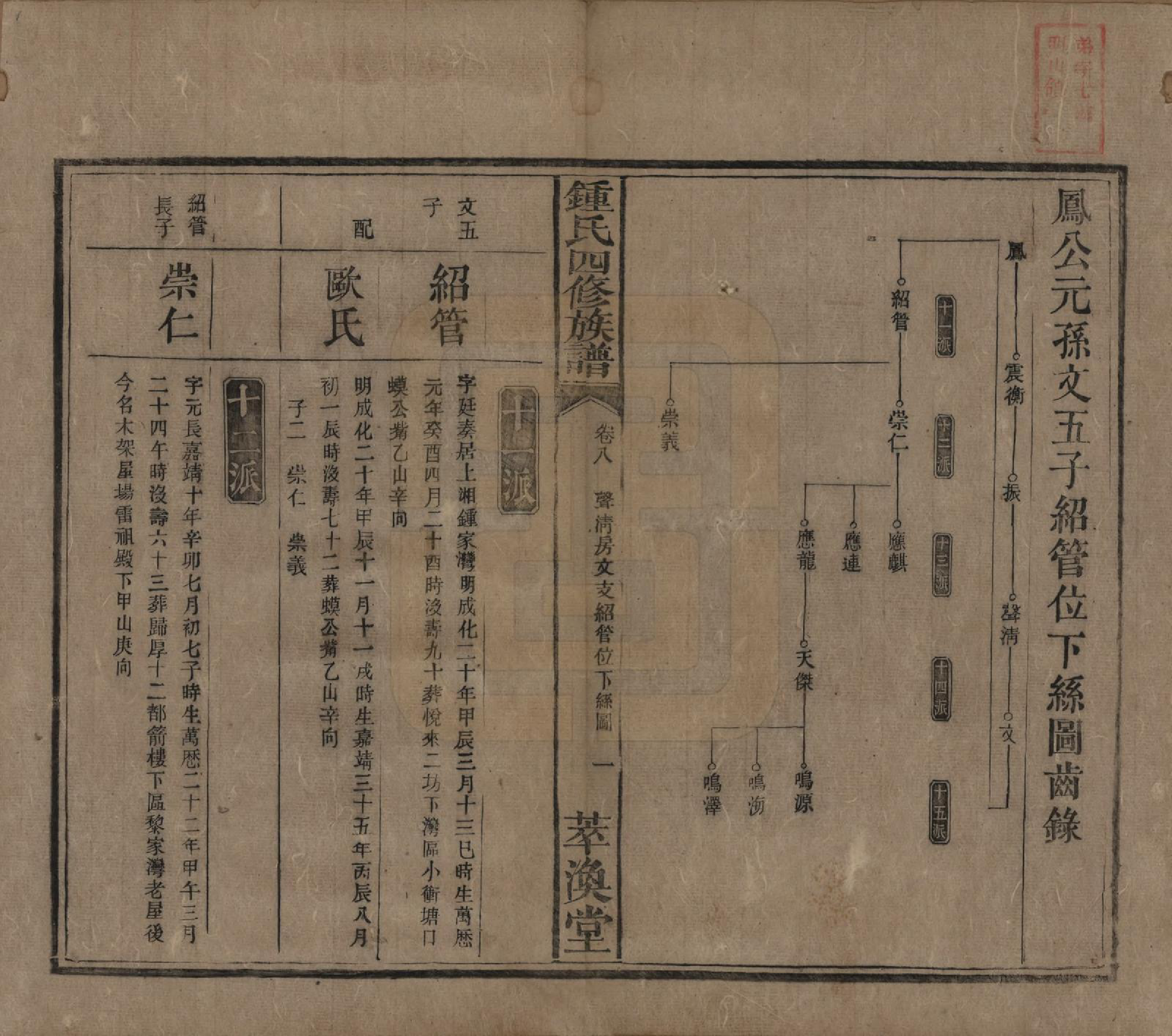 GTJP2270.锺.湖南湘乡.锺氏四修族谱.清同治13年[1874]_008.pdf_第1页