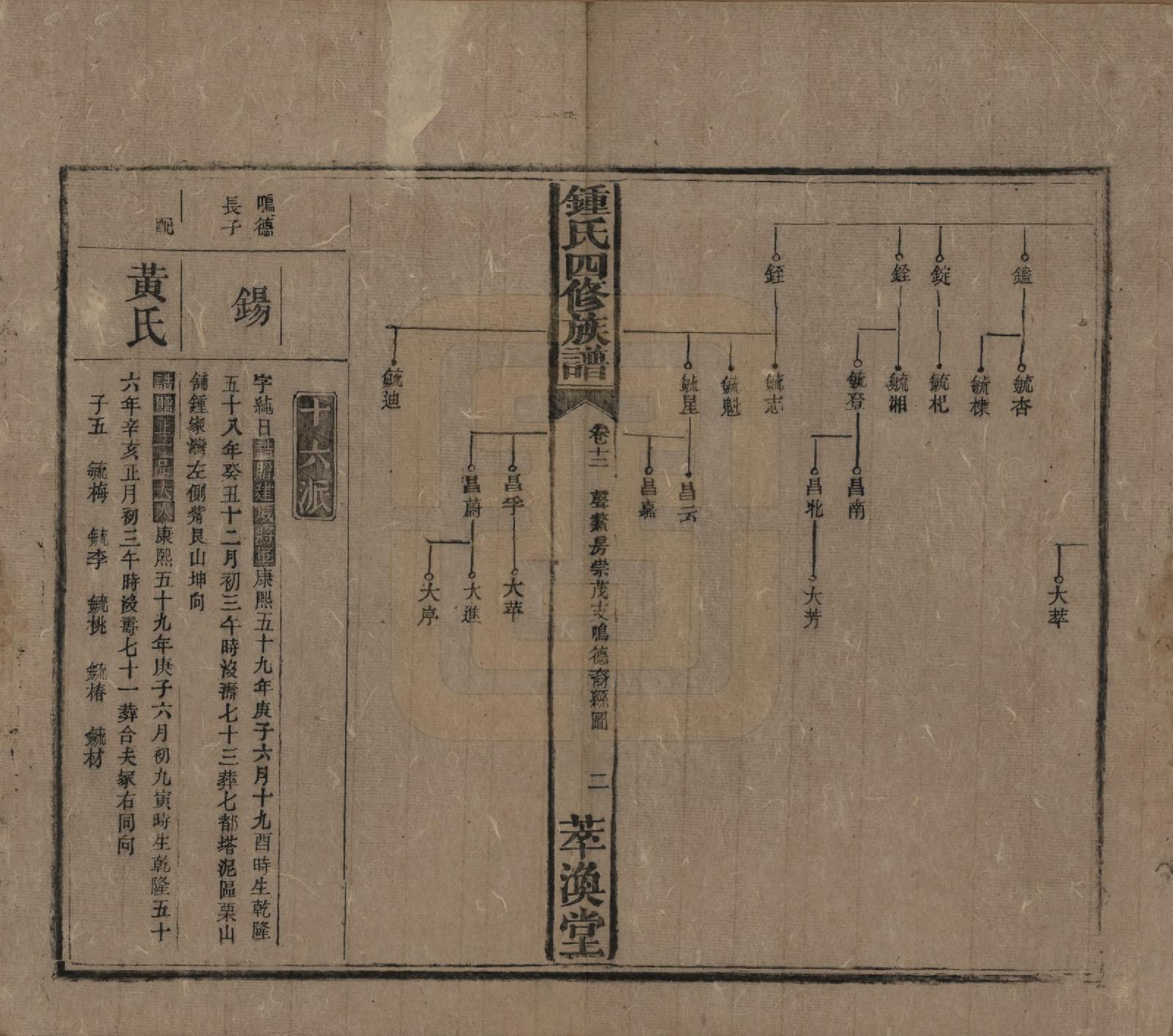 GTJP2270.锺.湖南湘乡.锺氏四修族谱.清同治13年[1874]_012.pdf_第2页