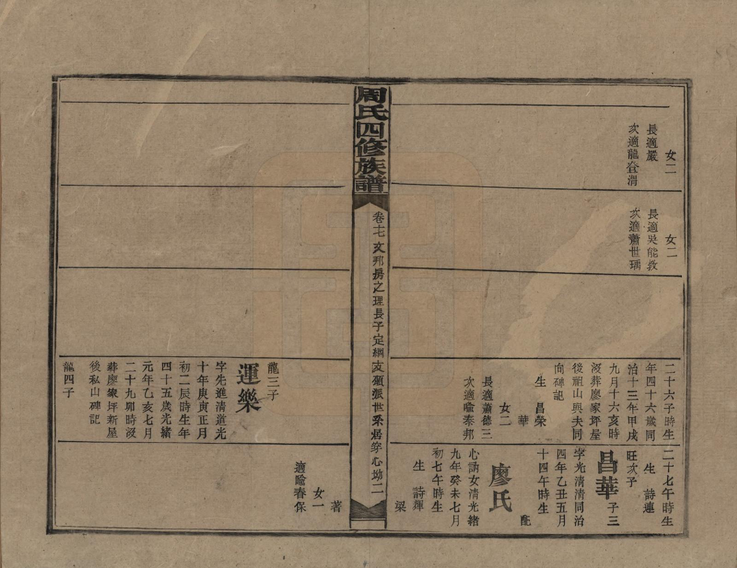 GTJP2278.周.湖南安化.湖南长沙府安化县周氏四修族谱.民国12年[1923]_017.pdf_第2页