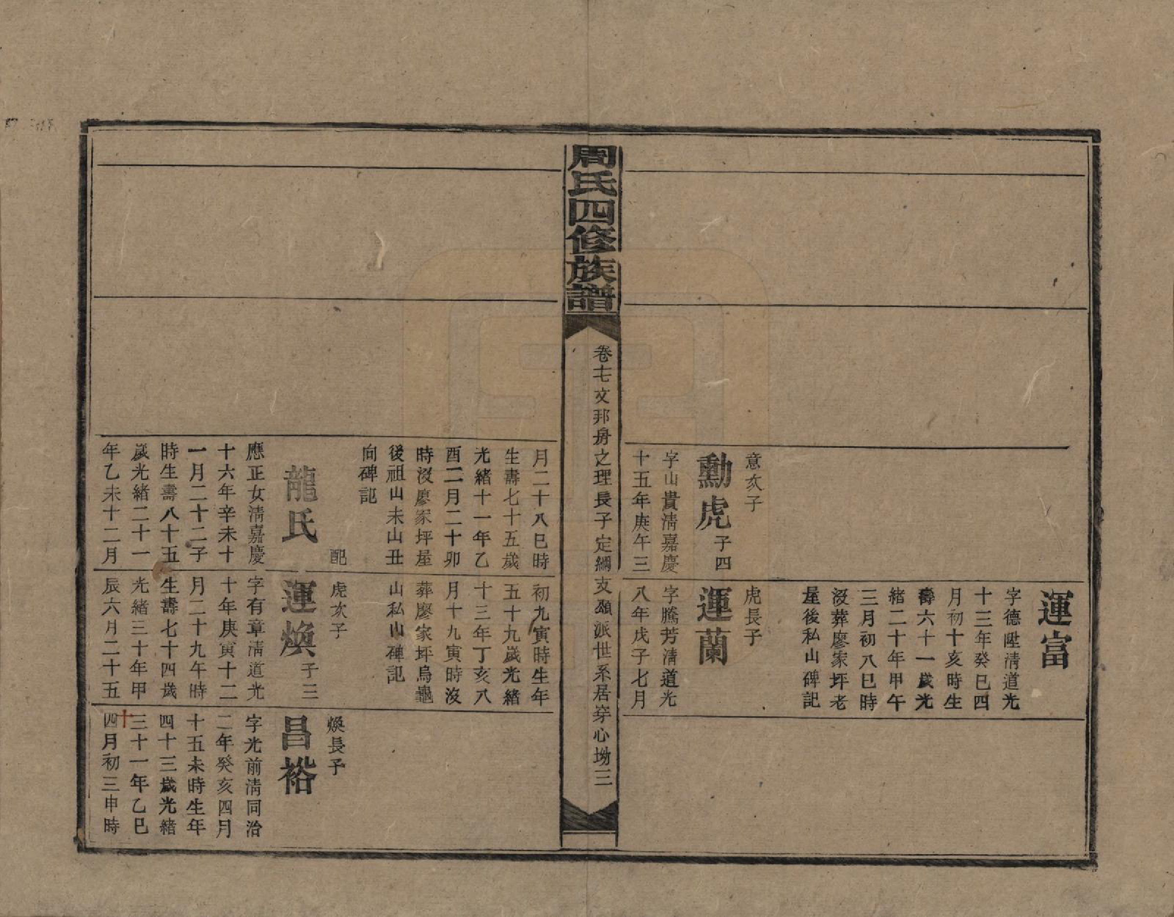 GTJP2278.周.湖南安化.湖南长沙府安化县周氏四修族谱.民国12年[1923]_017.pdf_第3页