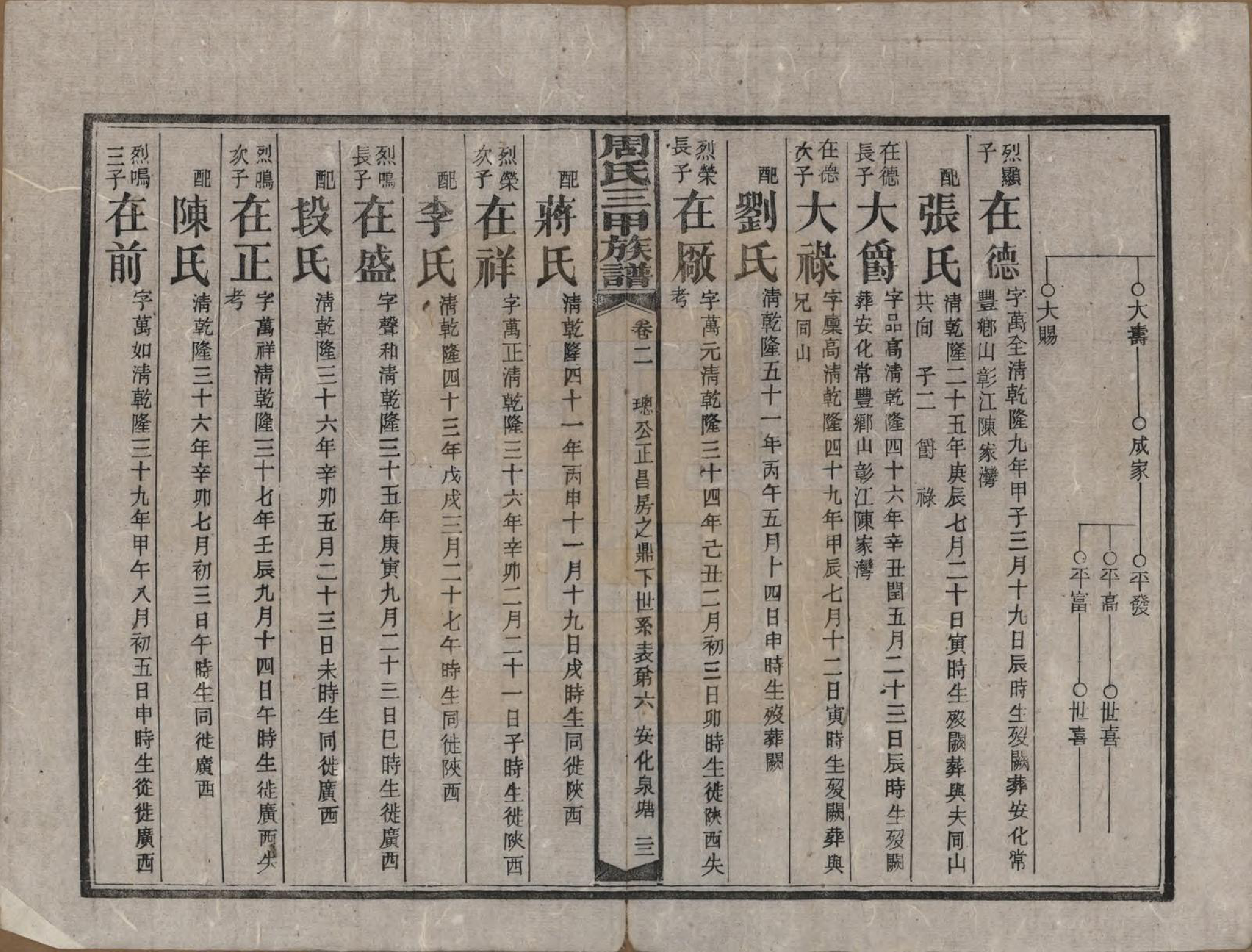 GTJP2282.周.湖南安化.周氏三甲四修族谱.民国19年[1930]_003.pdf_第2页