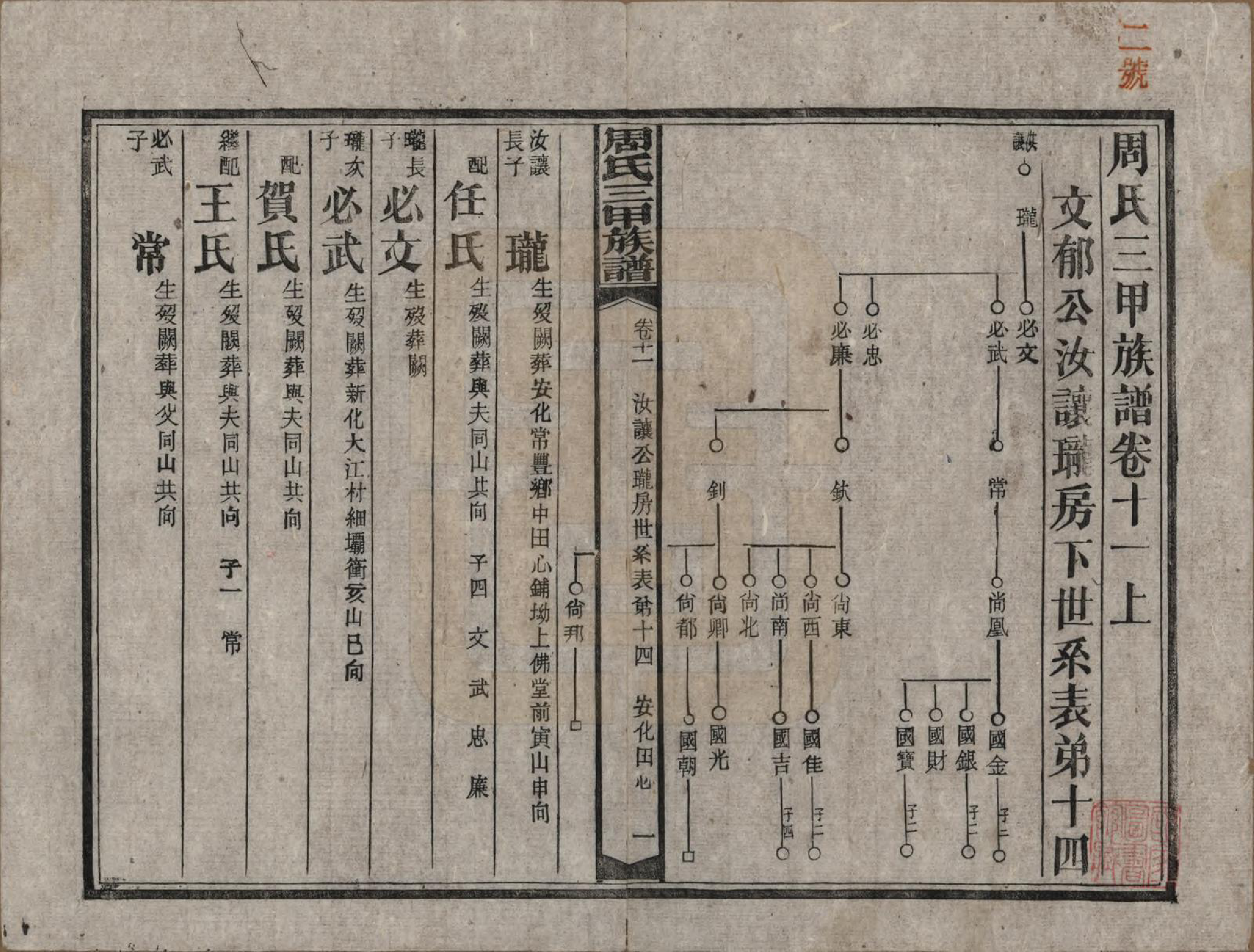 GTJP2282.周.湖南安化.周氏三甲四修族谱.民国19年[1930]_011.pdf_第1页