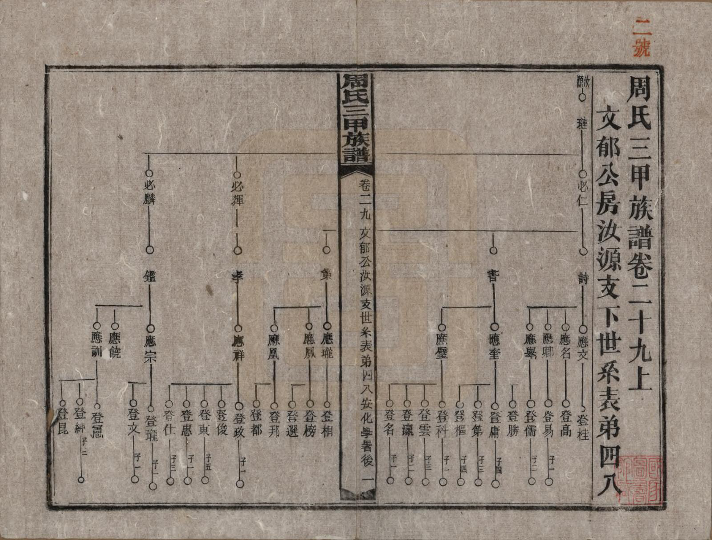 GTJP2282.周.湖南安化.周氏三甲四修族谱.民国19年[1930]_029.pdf_第1页